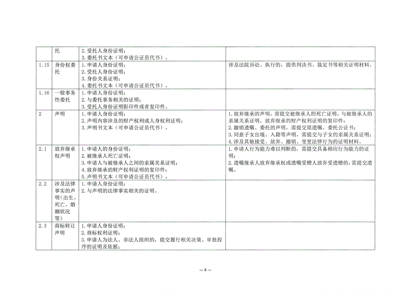 010417243466_03北京市公证协会关于印发《公证机构受理公证事项事务申请证明材料清单》的通知_6