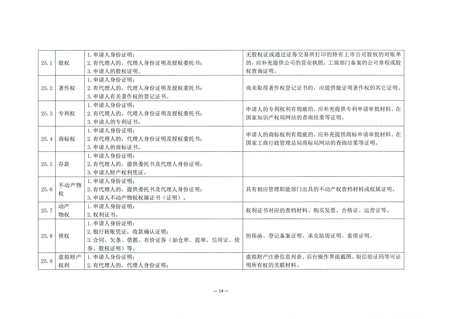 010417243466_03北京市公证协会关于印发《公证机构受理公证事项事务申请证明材料清单》的通知_16