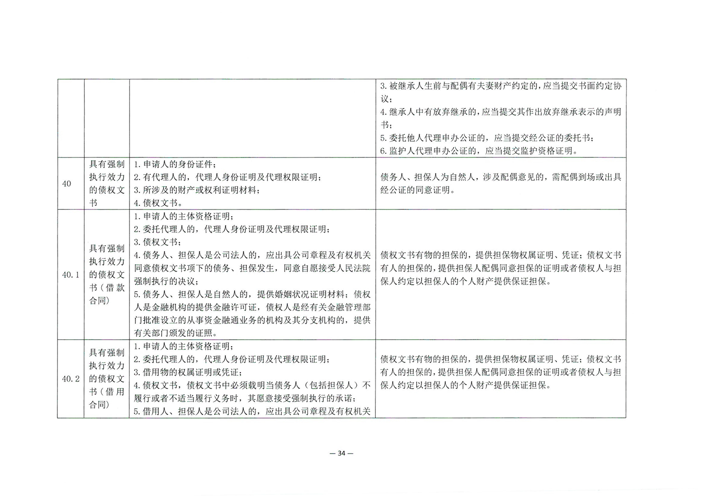 010417243466_03北京市公证协会关于印发《公证机构受理公证事项事务申请证明材料清单》的通知_36