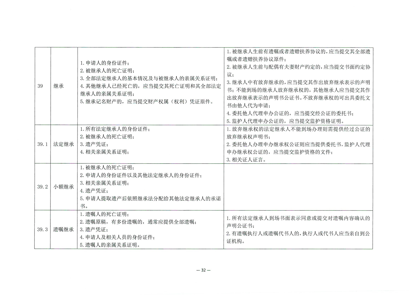 010417243466_03北京市公证协会关于印发《公证机构受理公证事项事务申请证明材料清单》的通知_34