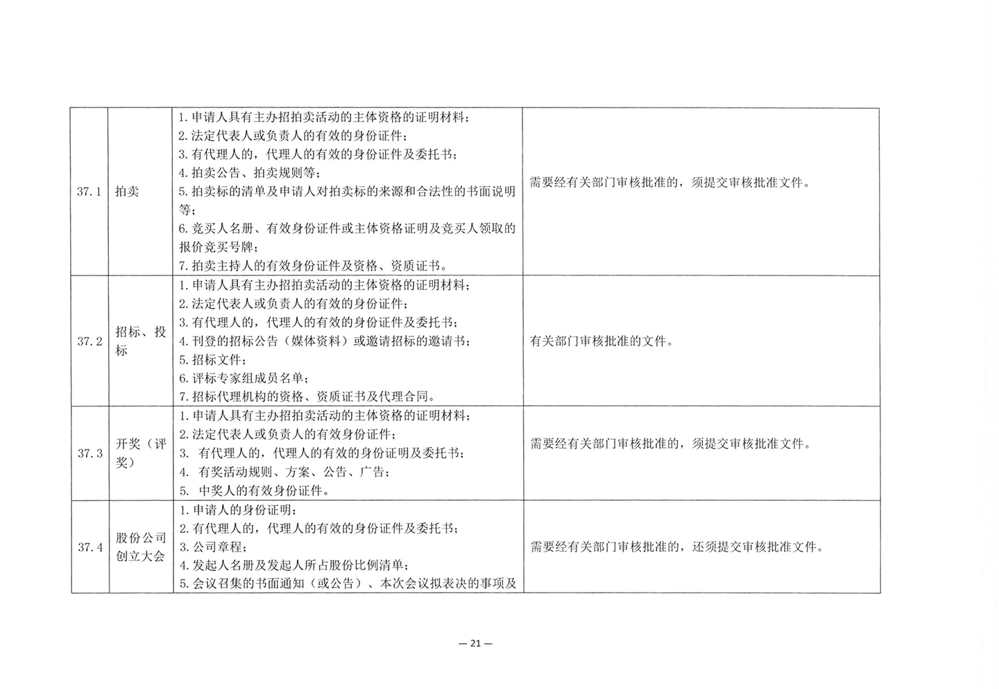 010417243466_03北京市公证协会关于印发《公证机构受理公证事项事务申请证明材料清单》的通知_23