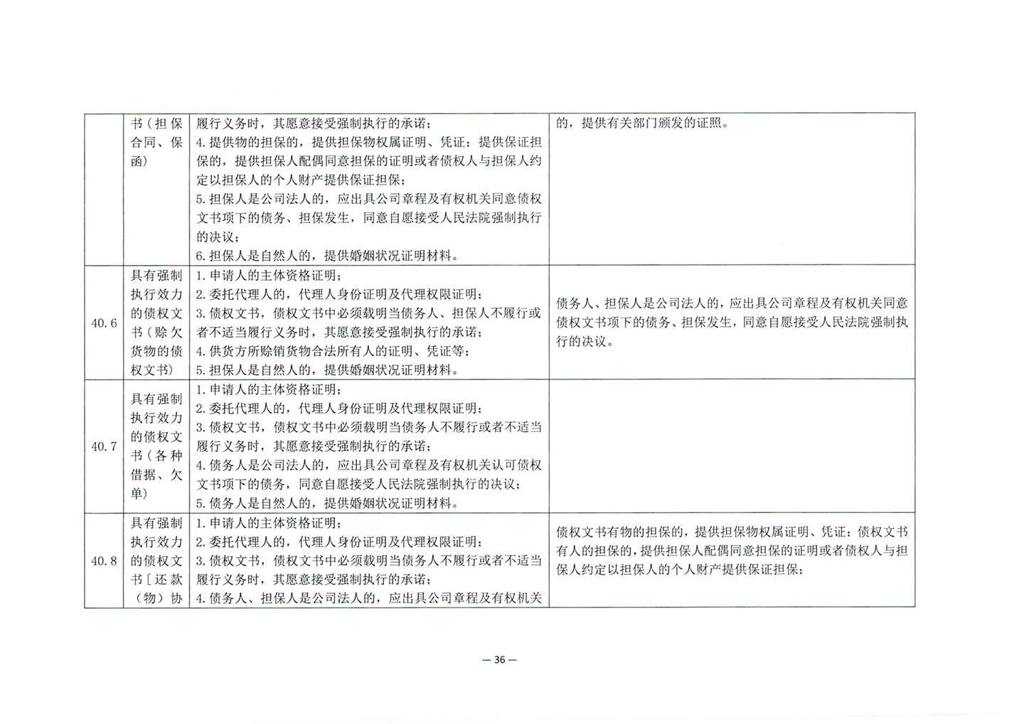 010417243466_03北京市公证协会关于印发《公证机构受理公证事项事务申请证明材料清单》的通知_38
