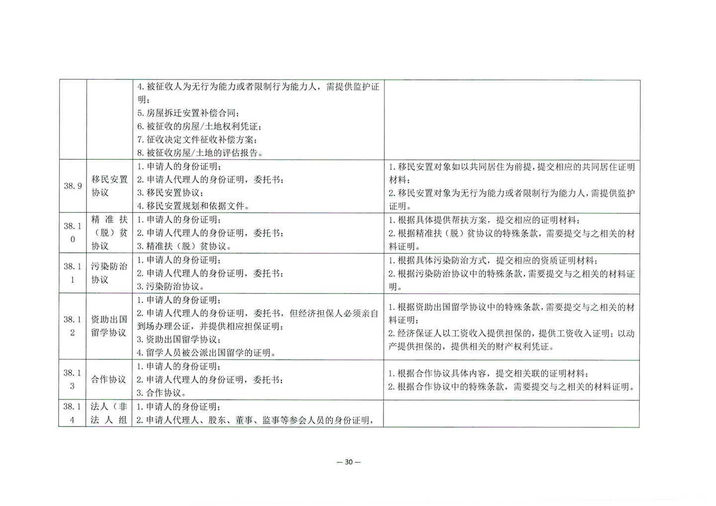 010417243466_03北京市公证协会关于印发《公证机构受理公证事项事务申请证明材料清单》的通知_32
