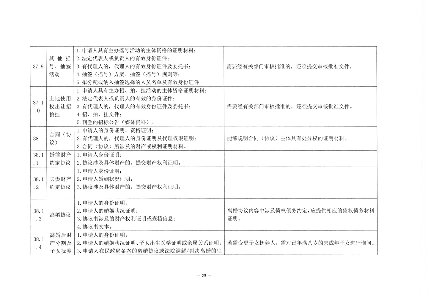 010417243466_03北京市公证协会关于印发《公证机构受理公证事项事务申请证明材料清单》的通知_25