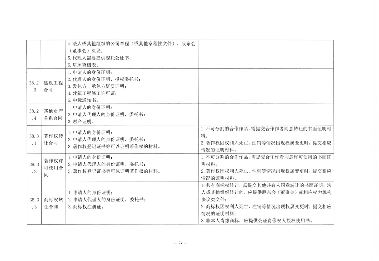010417243466_03北京市公证协会关于印发《公证机构受理公证事项事务申请证明材料清单》的通知_29