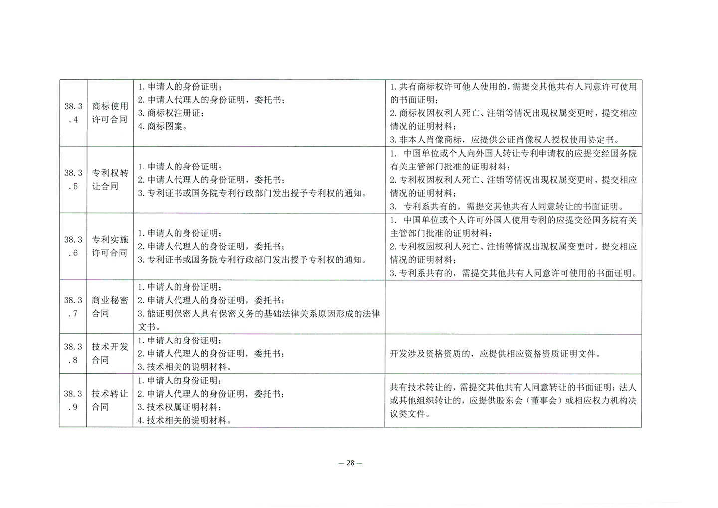 010417243466_03北京市公证协会关于印发《公证机构受理公证事项事务申请证明材料清单》的通知_30