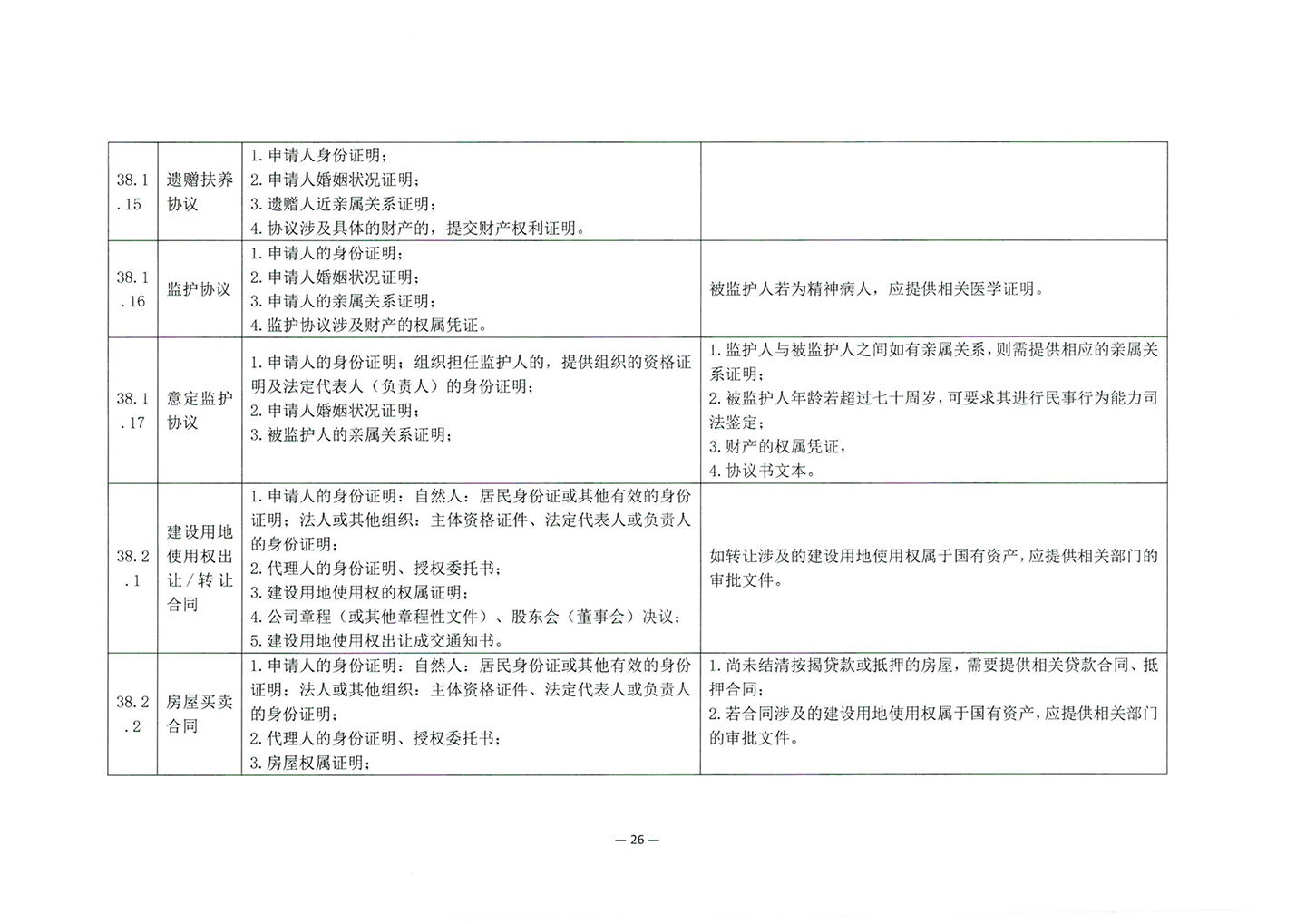 010417243466_03北京市公证协会关于印发《公证机构受理公证事项事务申请证明材料清单》的通知_28
