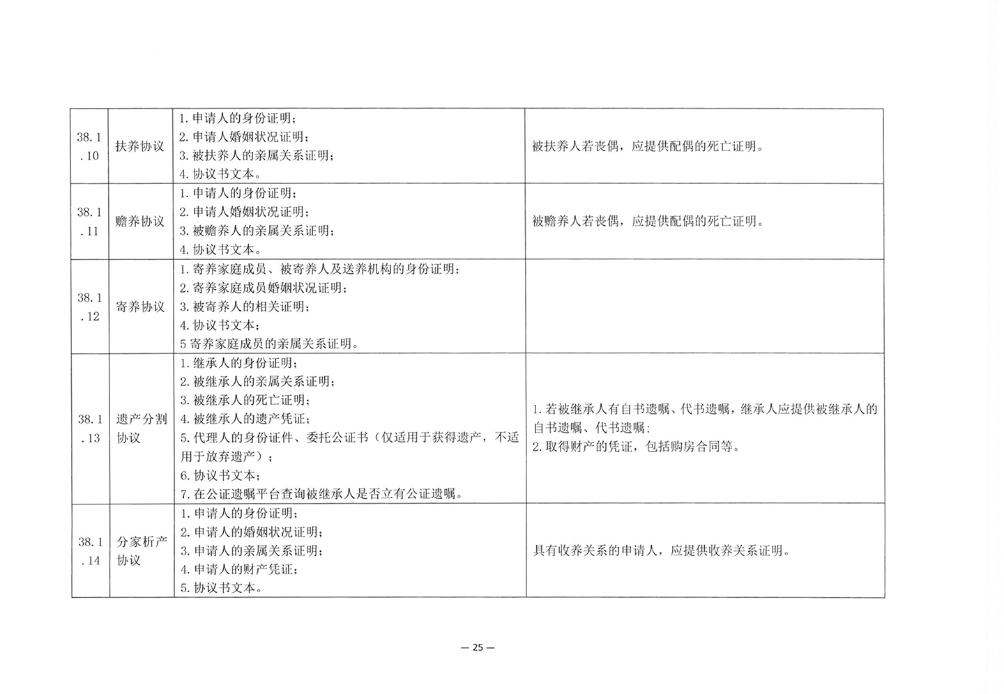010417243466_03北京市公证协会关于印发《公证机构受理公证事项事务申请证明材料清单》的通知_27