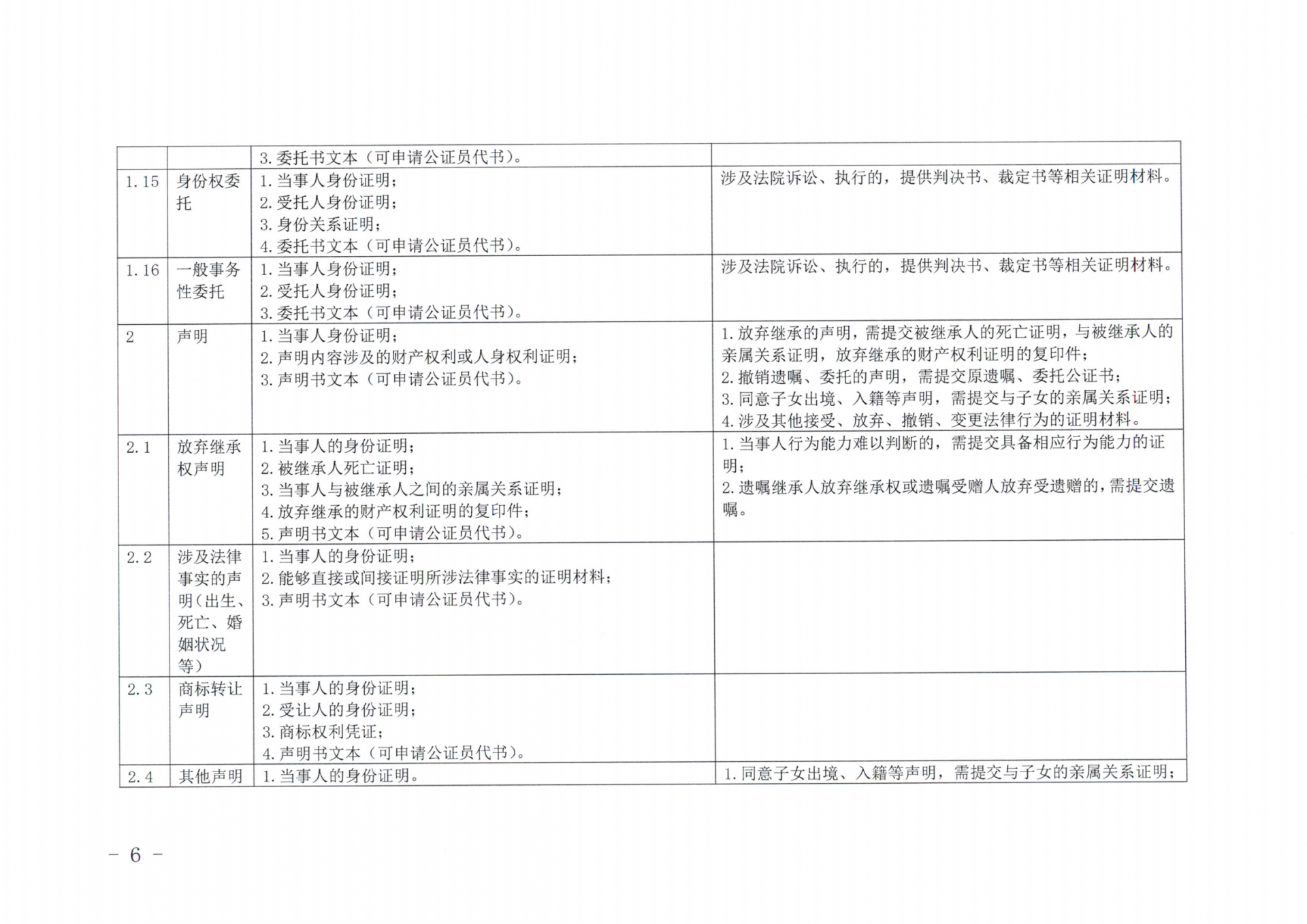 京公协字【2019】14号北京市公证协会北京市公证协会申请公证事项材料清单的通知_05