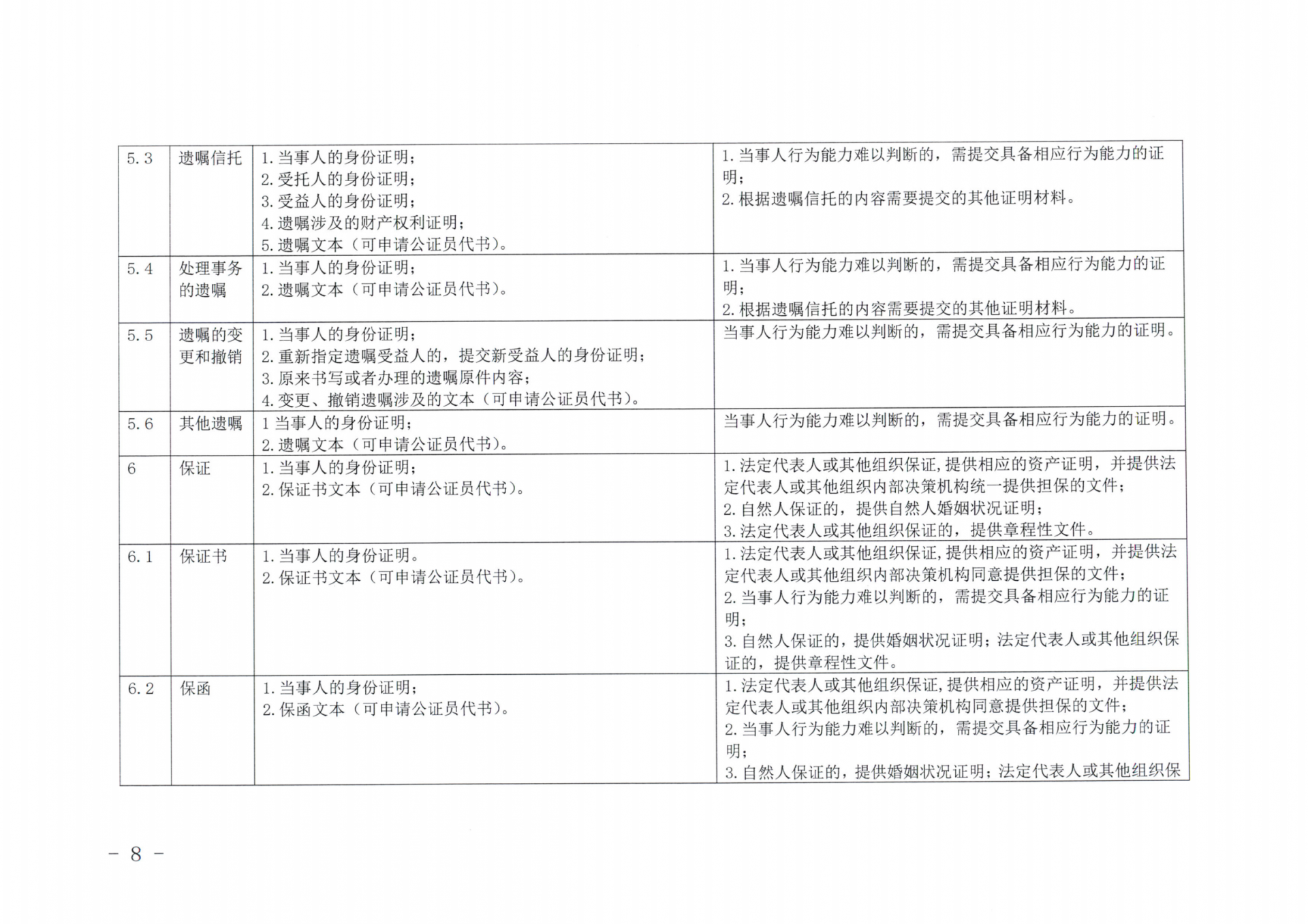 京公协字【2019】14号北京市公证协会北京市公证协会申请公证事项材料清单的通知_07