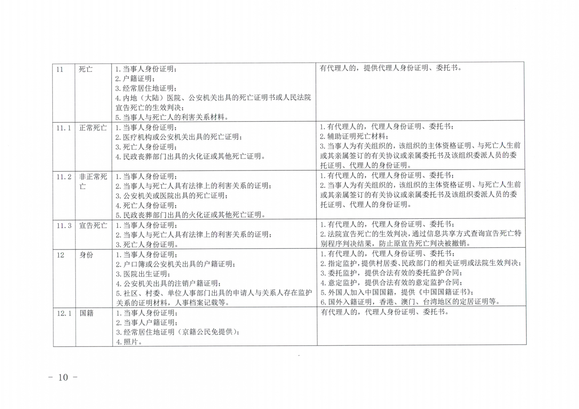 京公协字【2019】14号北京市公证协会北京市公证协会申请公证事项材料清单的通知_09