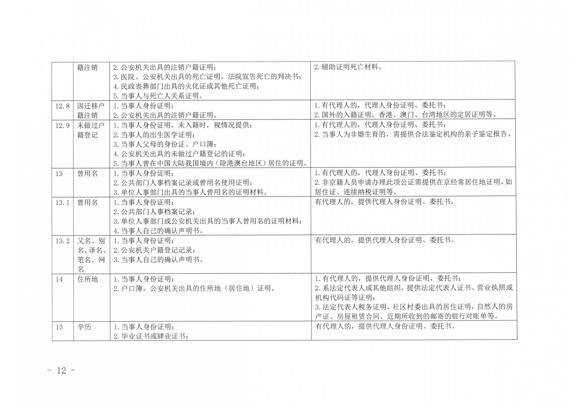 京公协字【2019】14号北京市公证协会北京市公证协会申请公证事项材料清单的通知_11