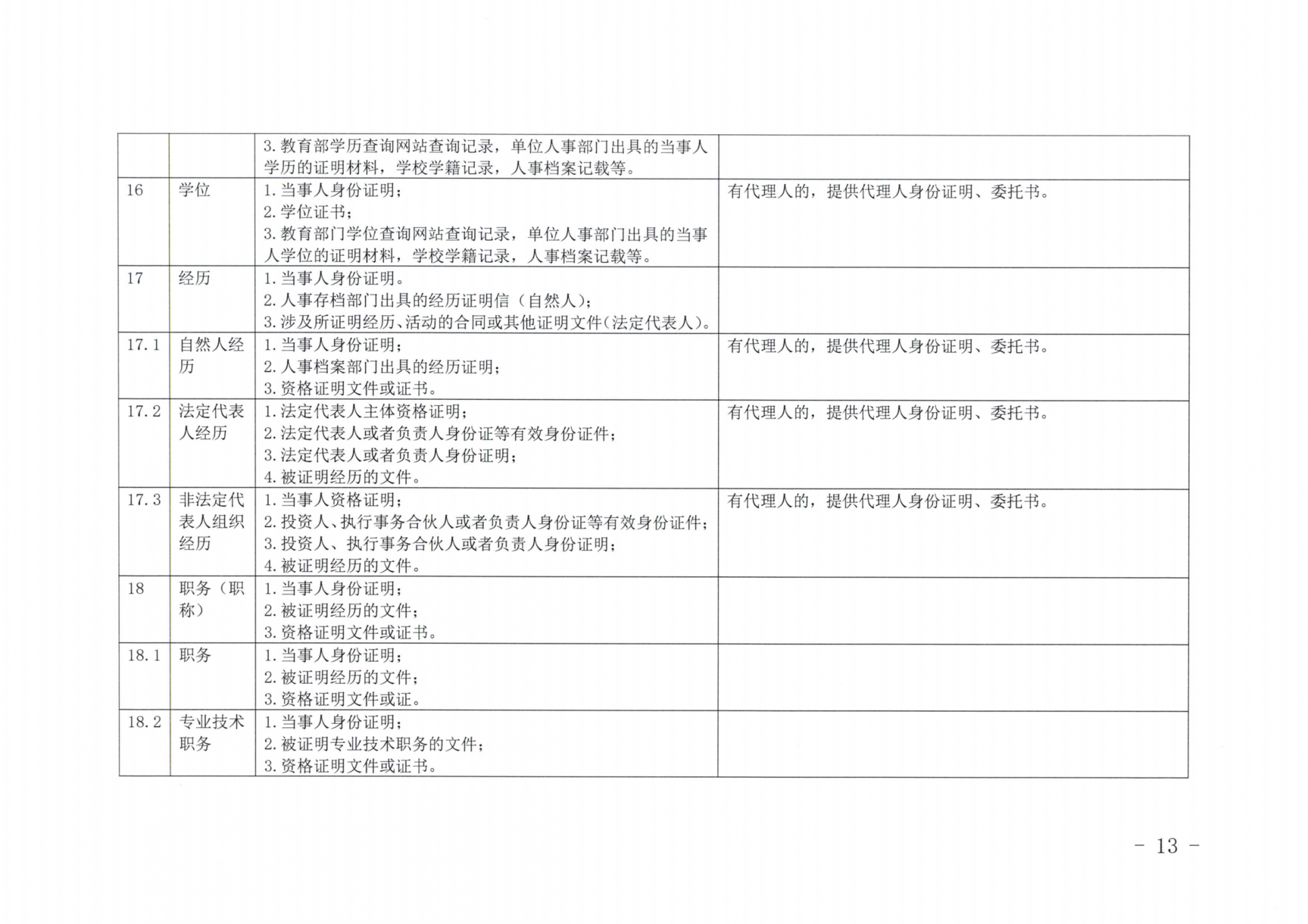 京公协字【2019】14号北京市公证协会北京市公证协会申请公证事项材料清单的通知_12