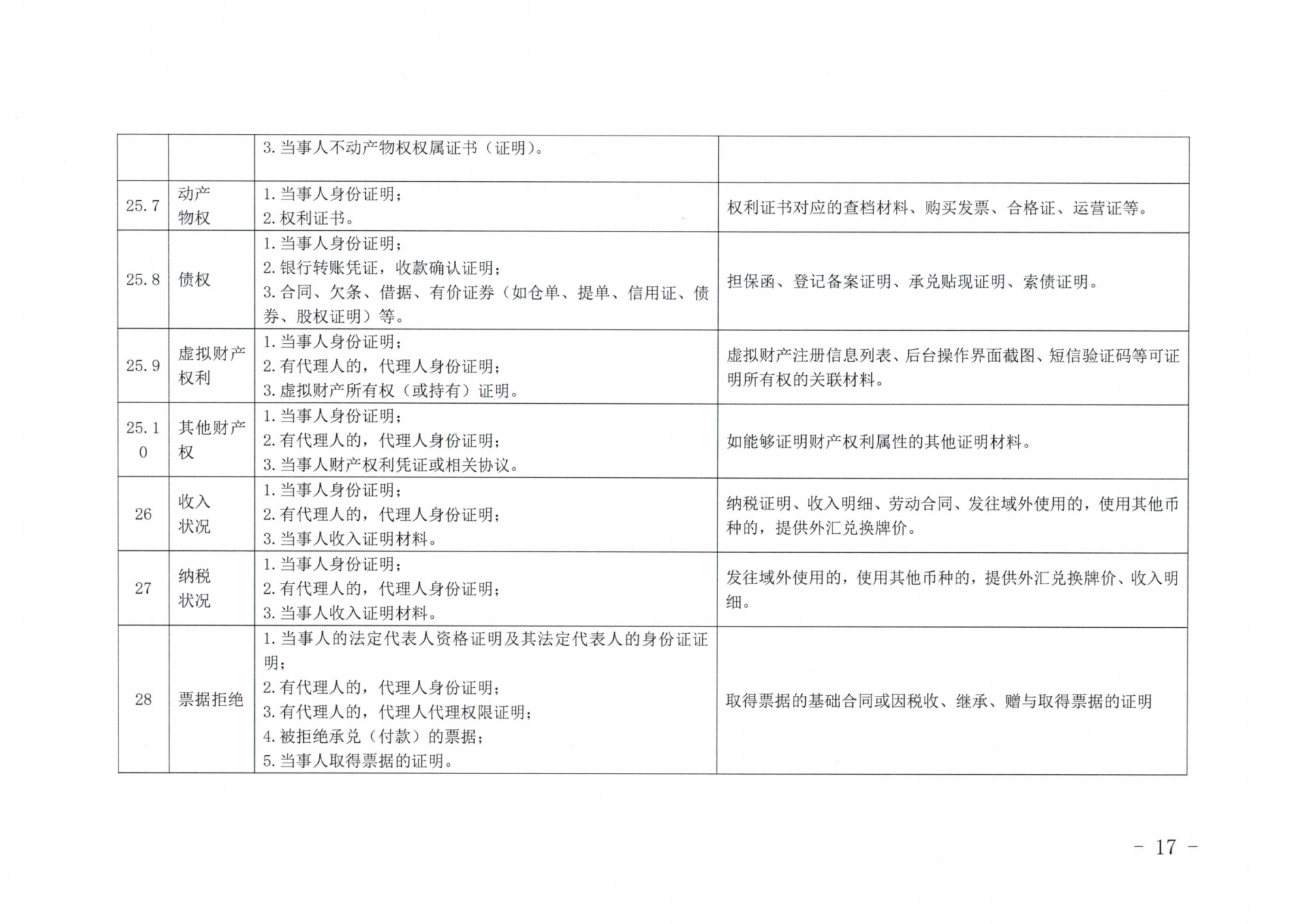 京公协字【2019】14号北京市公证协会北京市公证协会申请公证事项材料清单的通知_16