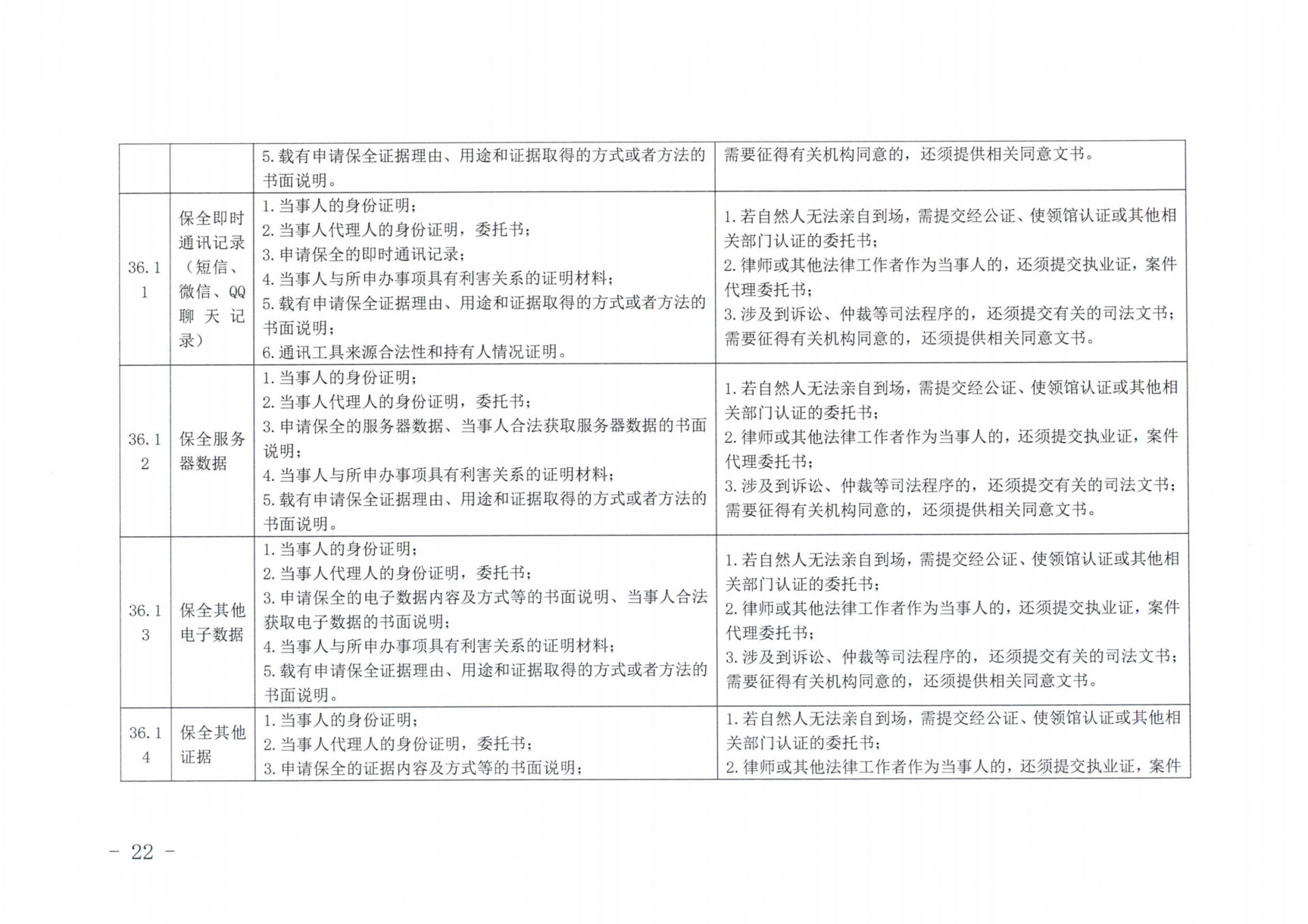 京公协字【2019】14号北京市公证协会北京市公证协会申请公证事项材料清单的通知_21