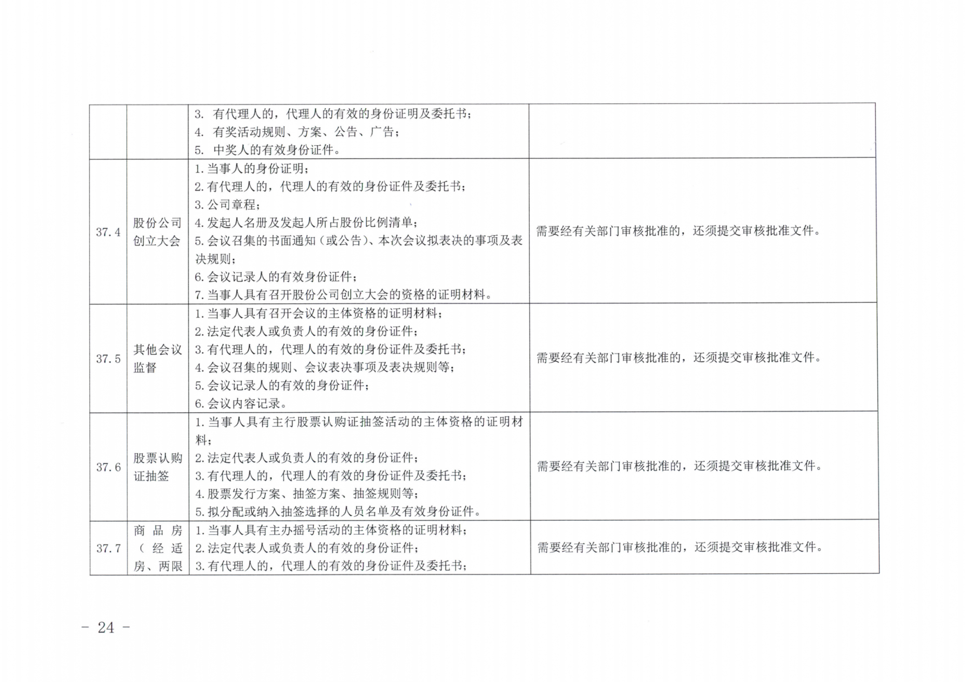 京公协字【2019】14号北京市公证协会北京市公证协会申请公证事项材料清单的通知_23