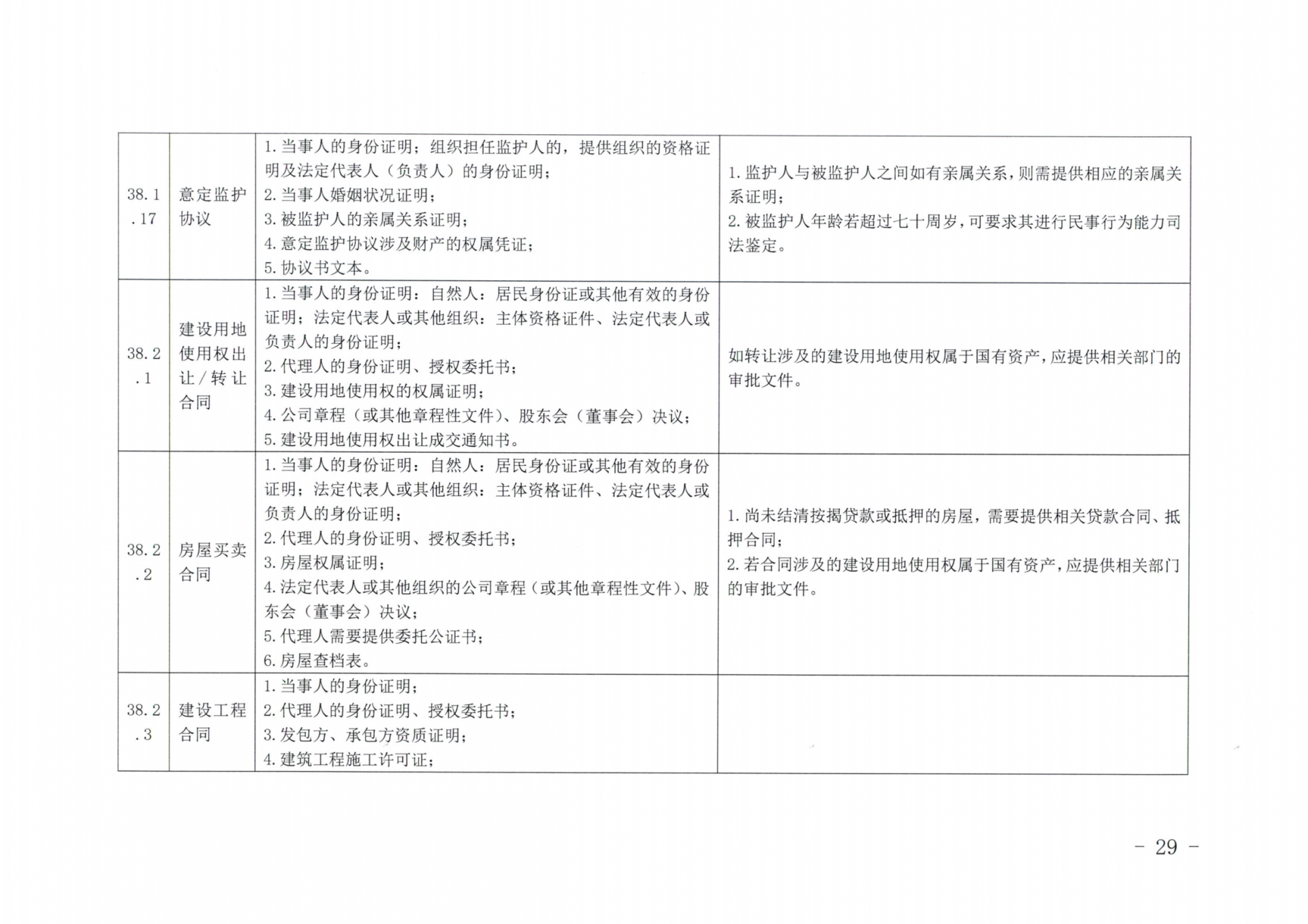 京公协字【2019】14号北京市公证协会北京市公证协会申请公证事项材料清单的通知_28