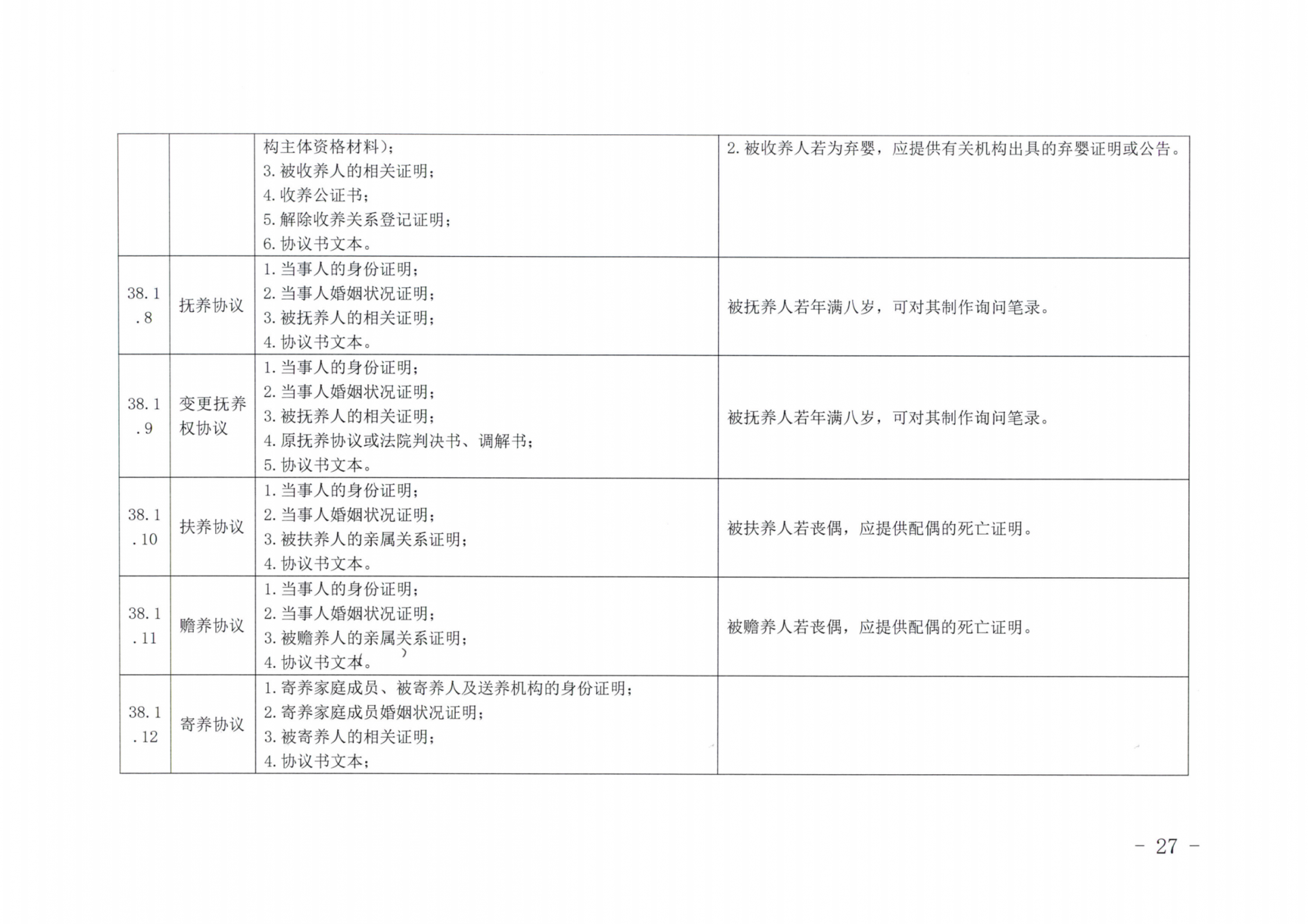 京公协字【2019】14号北京市公证协会北京市公证协会申请公证事项材料清单的通知_26