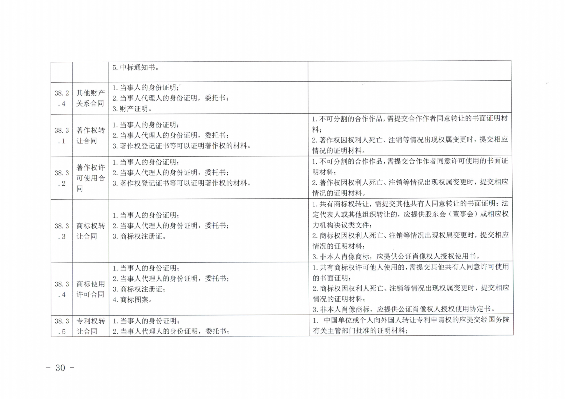 京公协字【2019】14号北京市公证协会北京市公证协会申请公证事项材料清单的通知_29