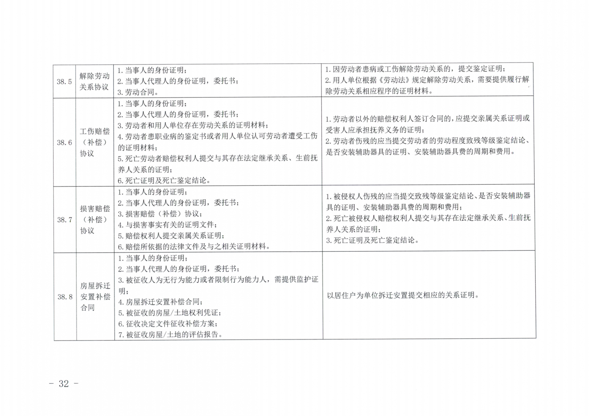 京公协字【2019】14号北京市公证协会北京市公证协会申请公证事项材料清单的通知_31