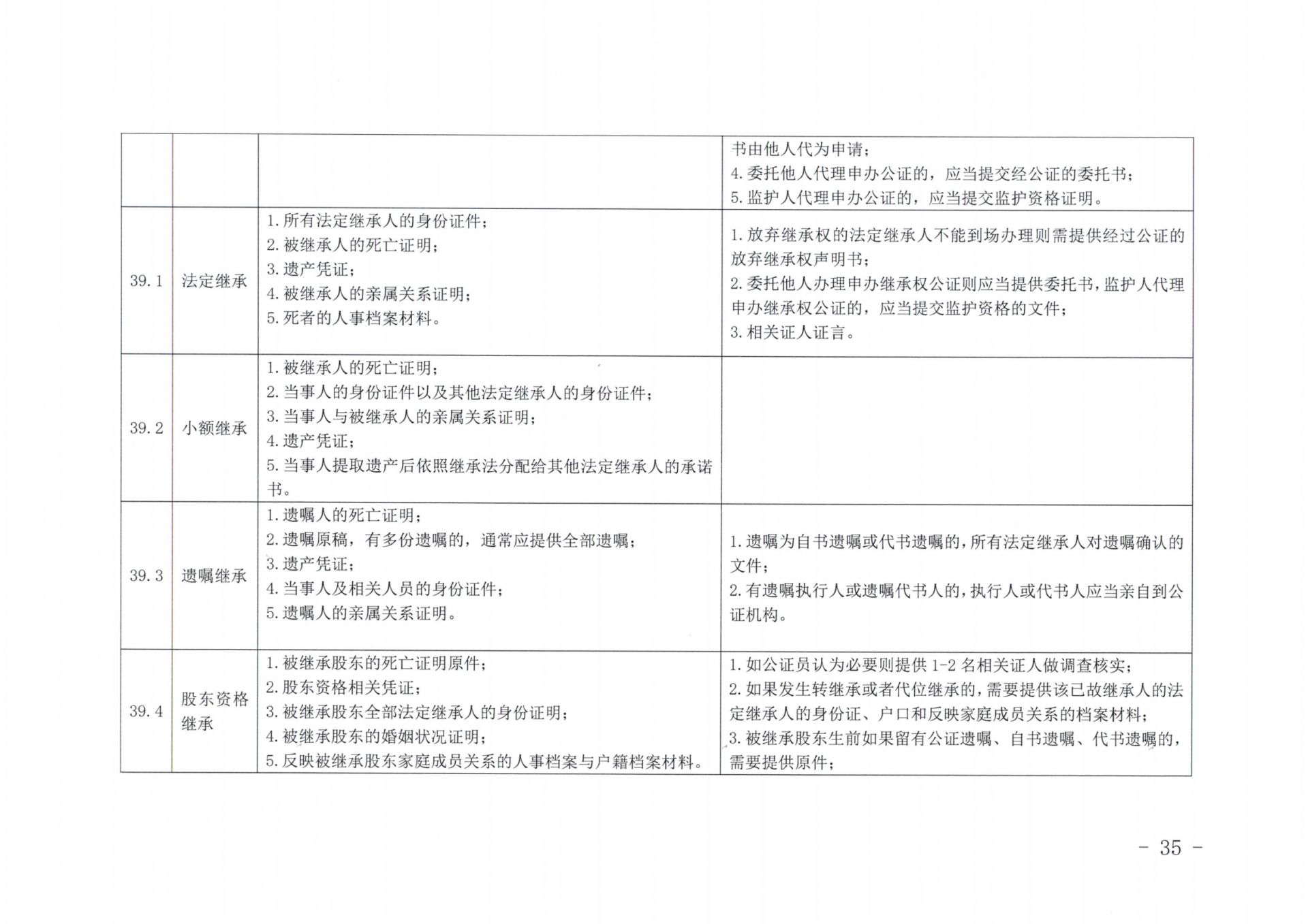 京公协字【2019】14号北京市公证协会北京市公证协会申请公证事项材料清单的通知_34