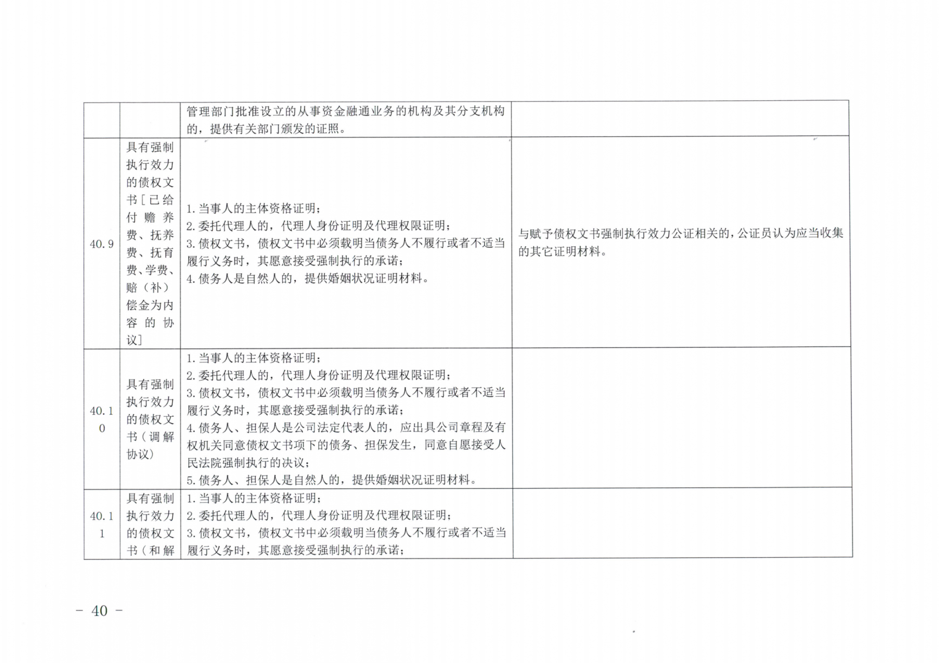 京公协字【2019】14号北京市公证协会北京市公证协会申请公证事项材料清单的通知_39