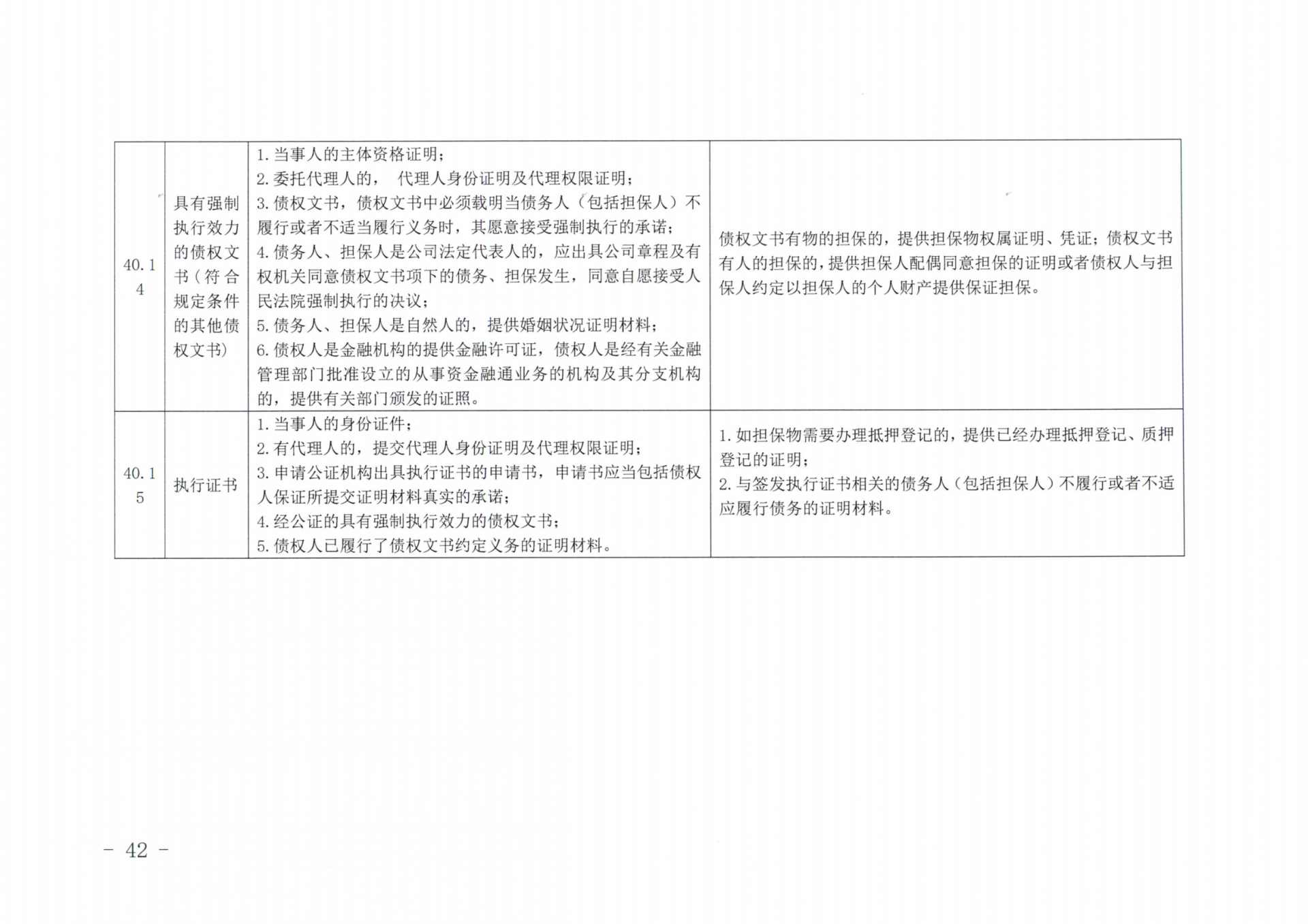 京公协字【2019】14号北京市公证协会北京市公证协会申请公证事项材料清单的通知_41