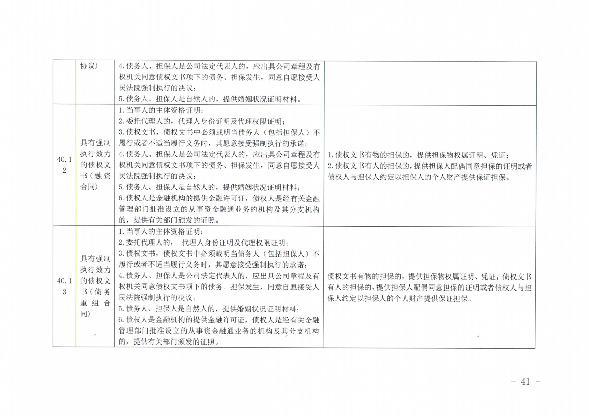 京公协字【2019】14号北京市公证协会北京市公证协会申请公证事项材料清单的通知_40