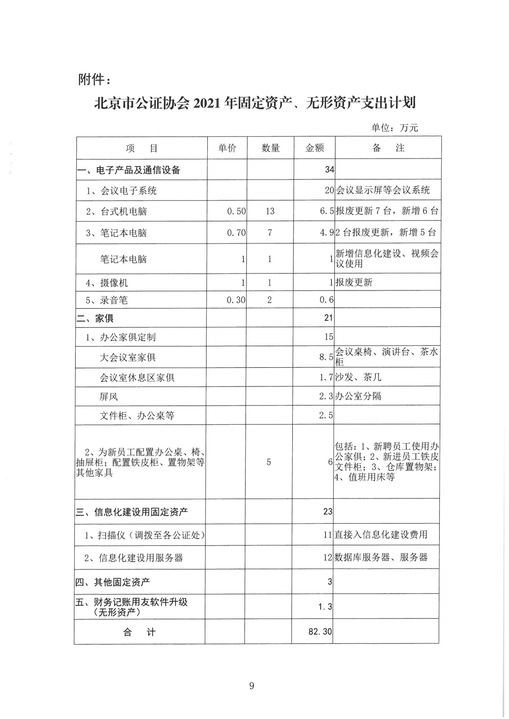 京公协字【2021】13号-北京市公证协会2020年经费收支情况和2021年经费预算情况的报告（发文稿纸）(1)_09