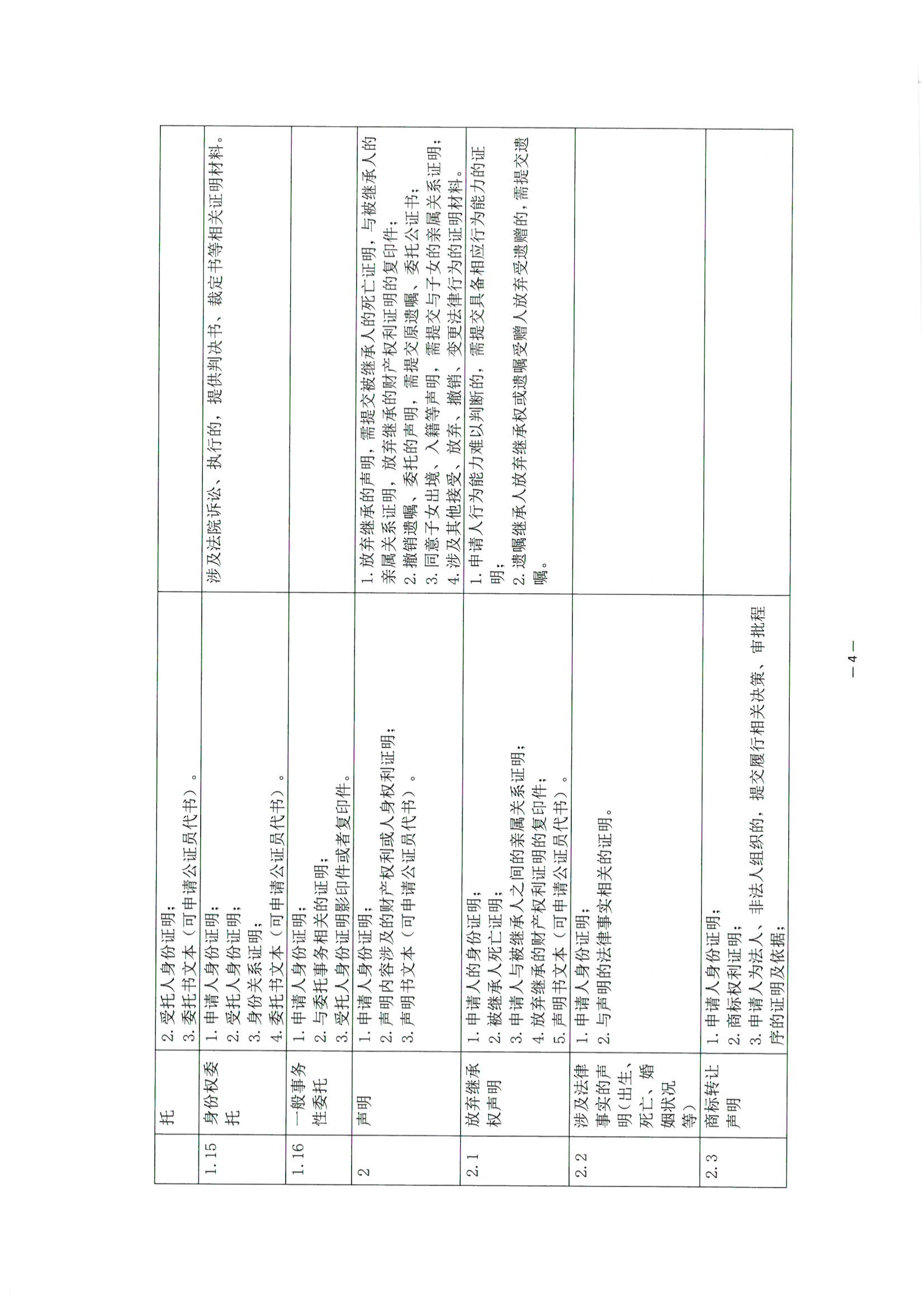 京公协字【2021】30号 北京市公证协会关于印发《公证机构受理公证事项（事务）申请证明材料清单》的通知_93