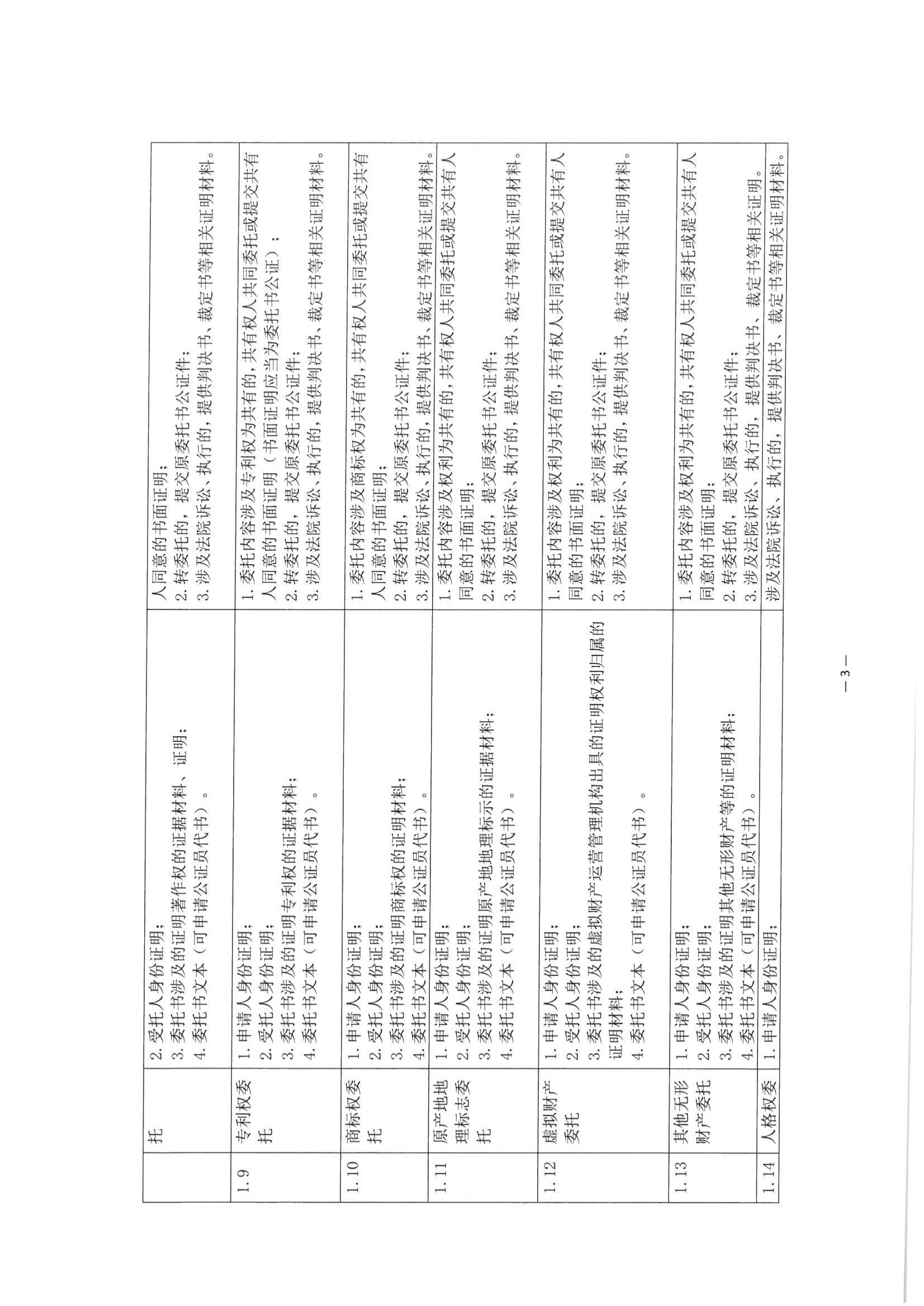 京公协字【2021】30号 北京市公证协会关于印发《公证机构受理公证事项（事务）申请证明材料清单》的通知_92