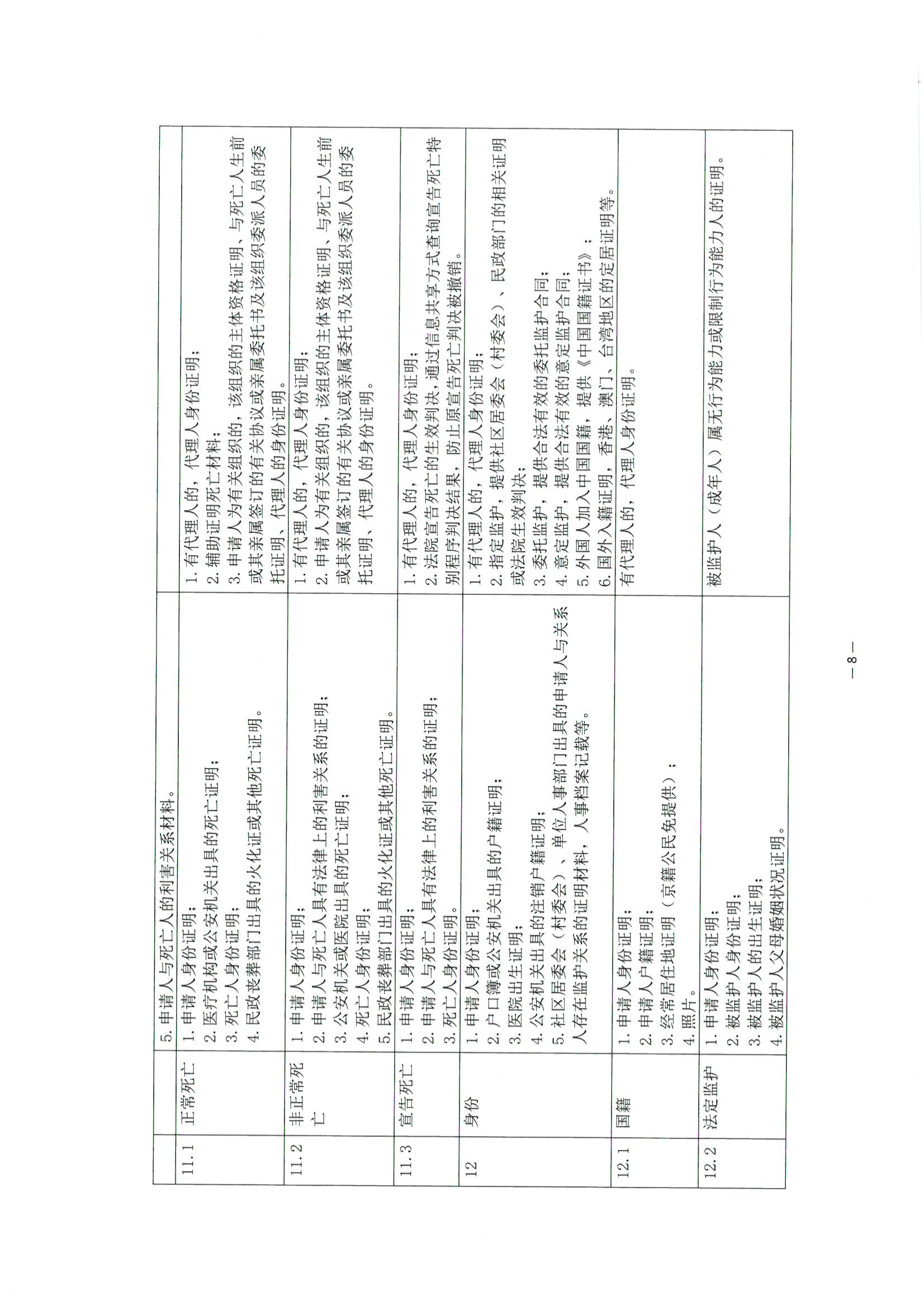 京公协字【2021】30号 北京市公证协会关于印发《公证机构受理公证事项（事务）申请证明材料清单》的通知_97