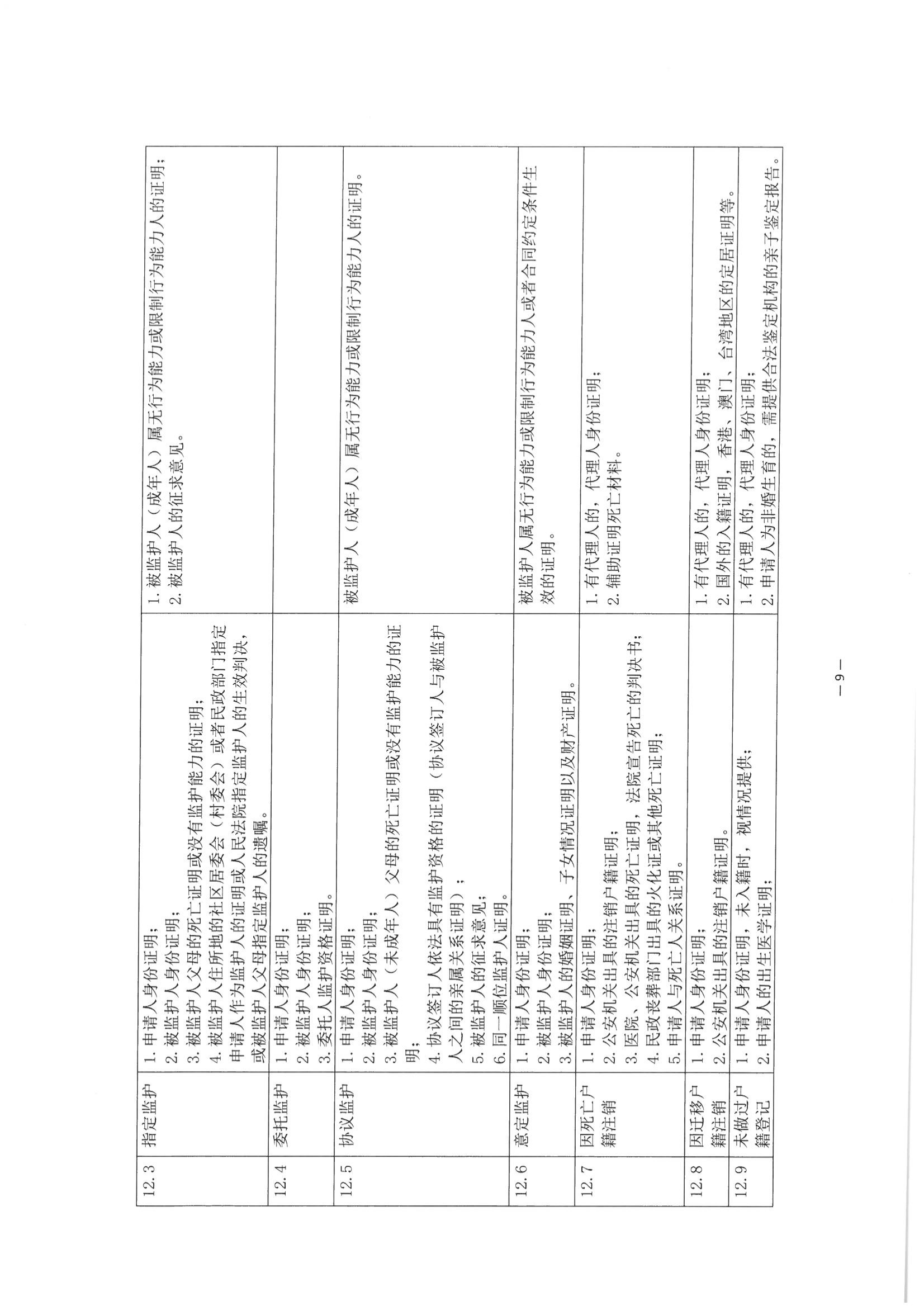 京公协字【2021】30号 北京市公证协会关于印发《公证机构受理公证事项（事务）申请证明材料清单》的通知_98