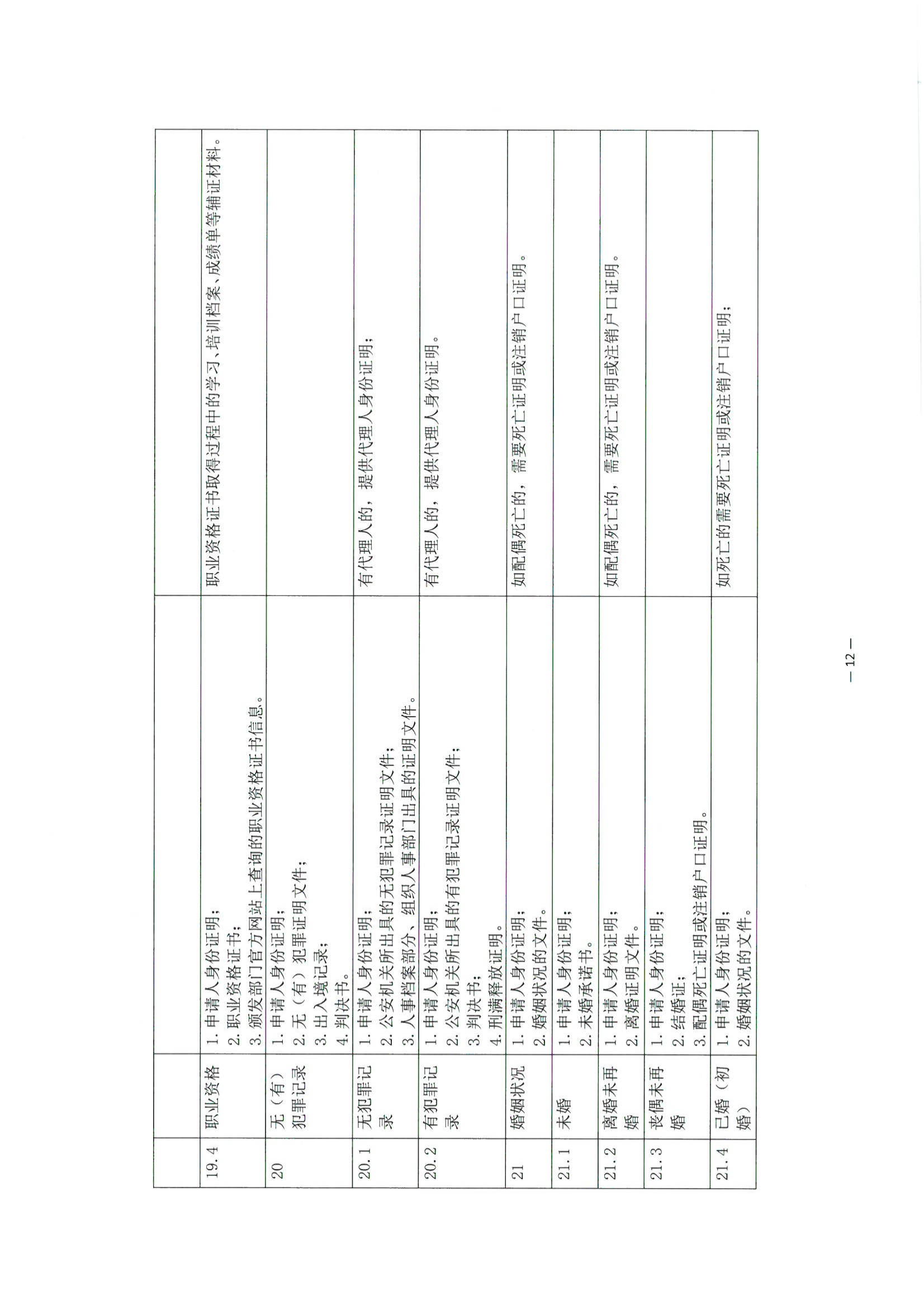 京公协字【2021】30号 北京市公证协会关于印发《公证机构受理公证事项（事务）申请证明材料清单》的通知_101