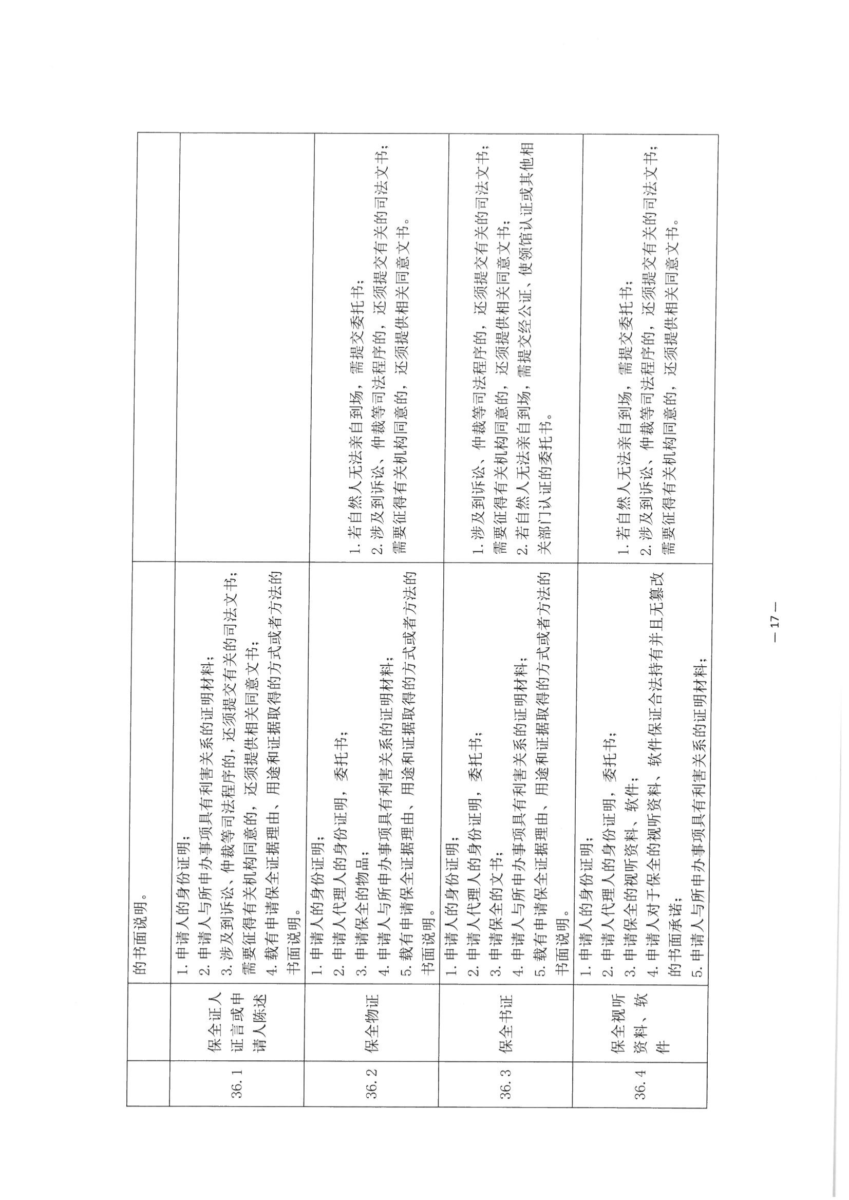 京公协字【2021】30号 北京市公证协会关于印发《公证机构受理公证事项（事务）申请证明材料清单》的通知_106