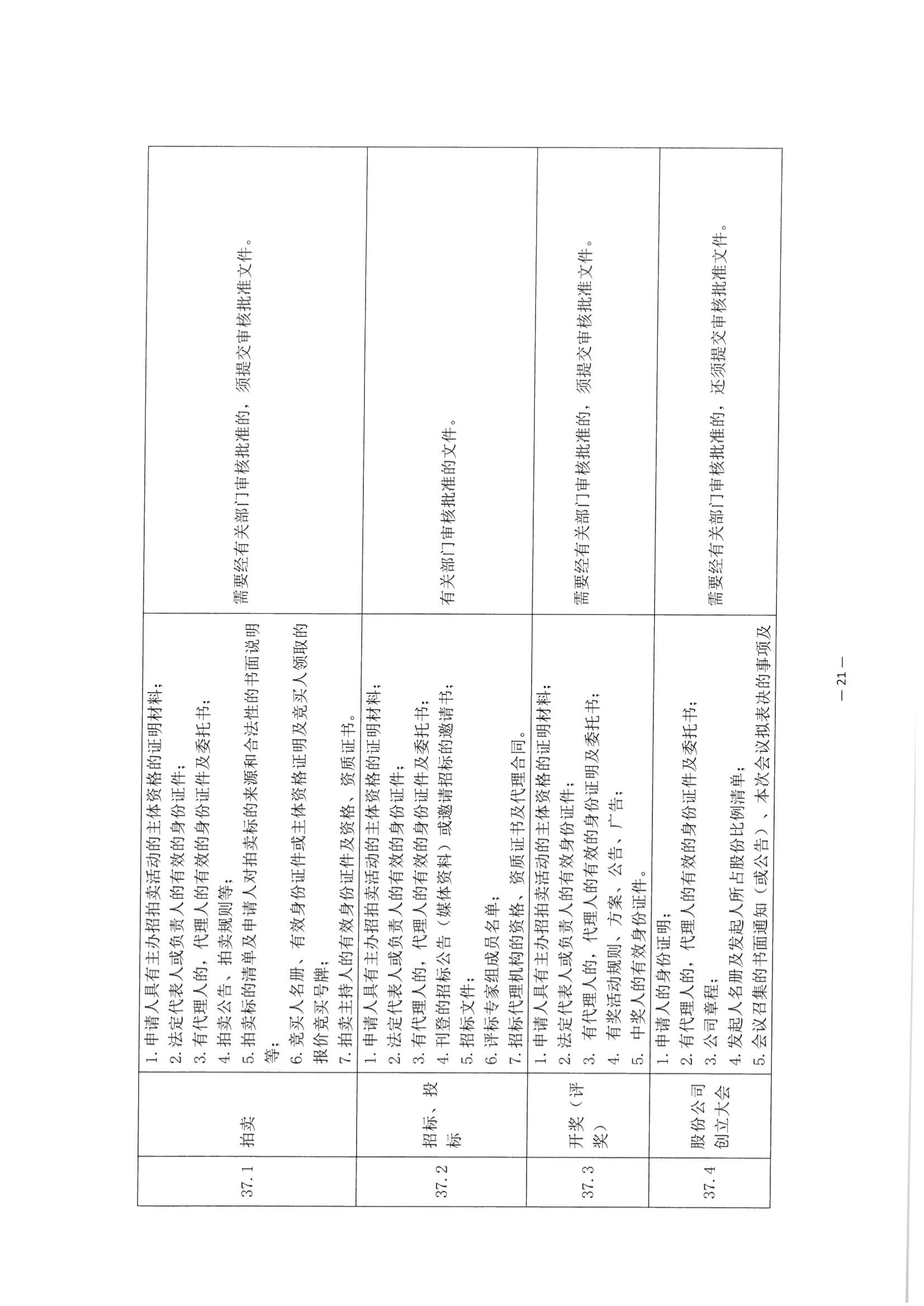 京公协字【2021】30号 北京市公证协会关于印发《公证机构受理公证事项（事务）申请证明材料清单》的通知_110