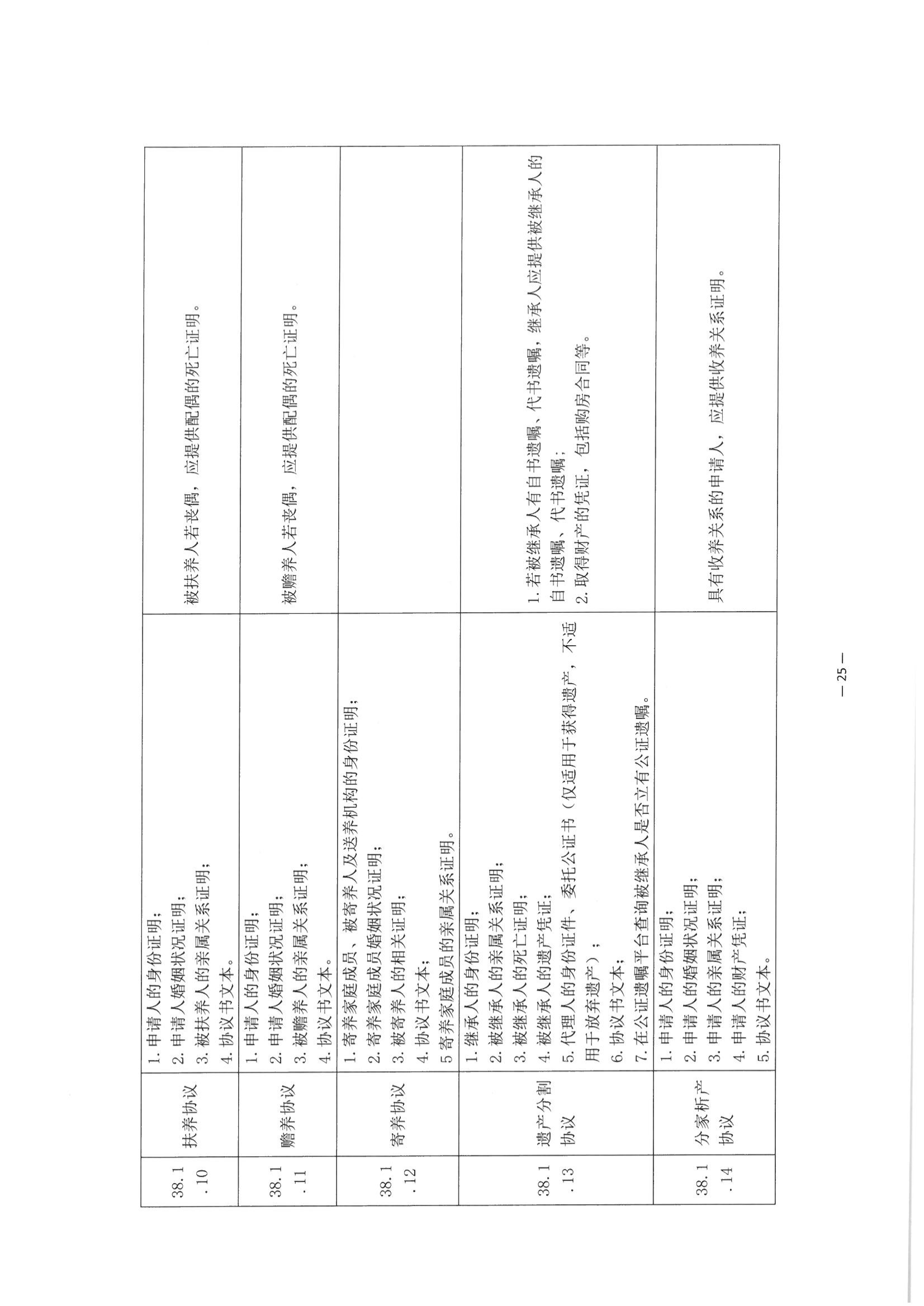 京公协字【2021】30号 北京市公证协会关于印发《公证机构受理公证事项（事务）申请证明材料清单》的通知_114