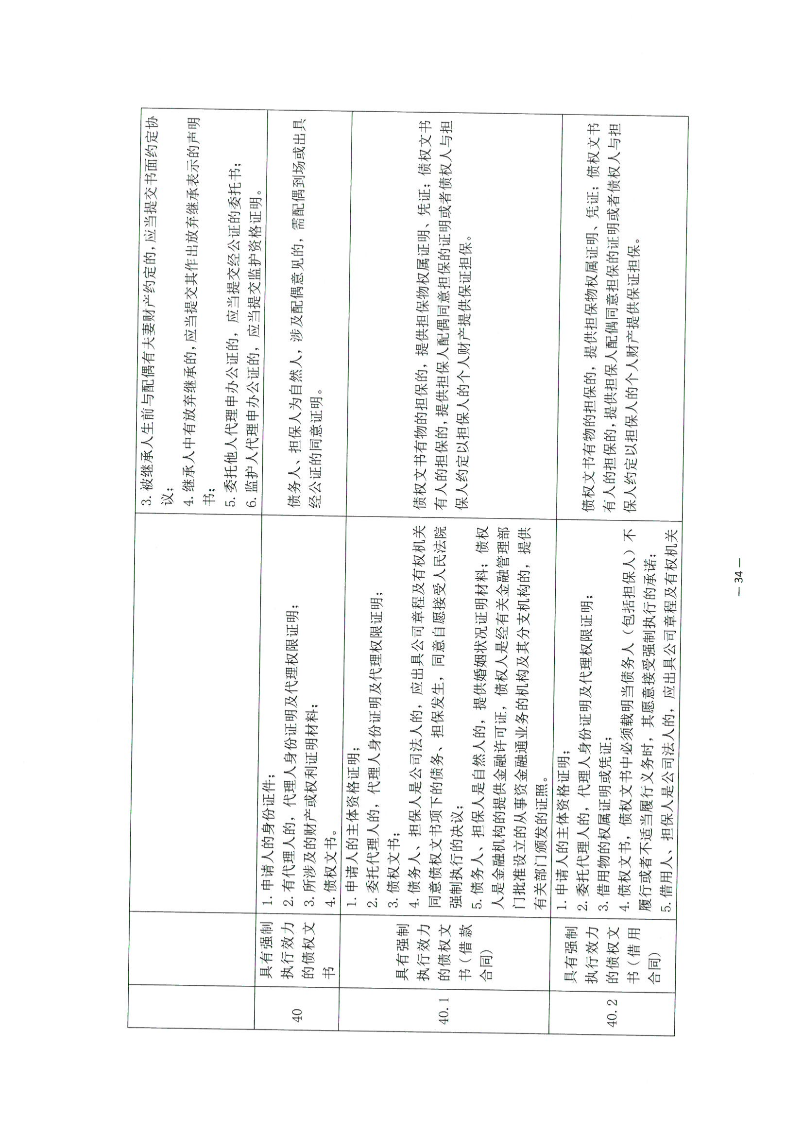 京公协字【2021】30号 北京市公证协会关于印发《公证机构受理公证事项（事务）申请证明材料清单》的通知_123