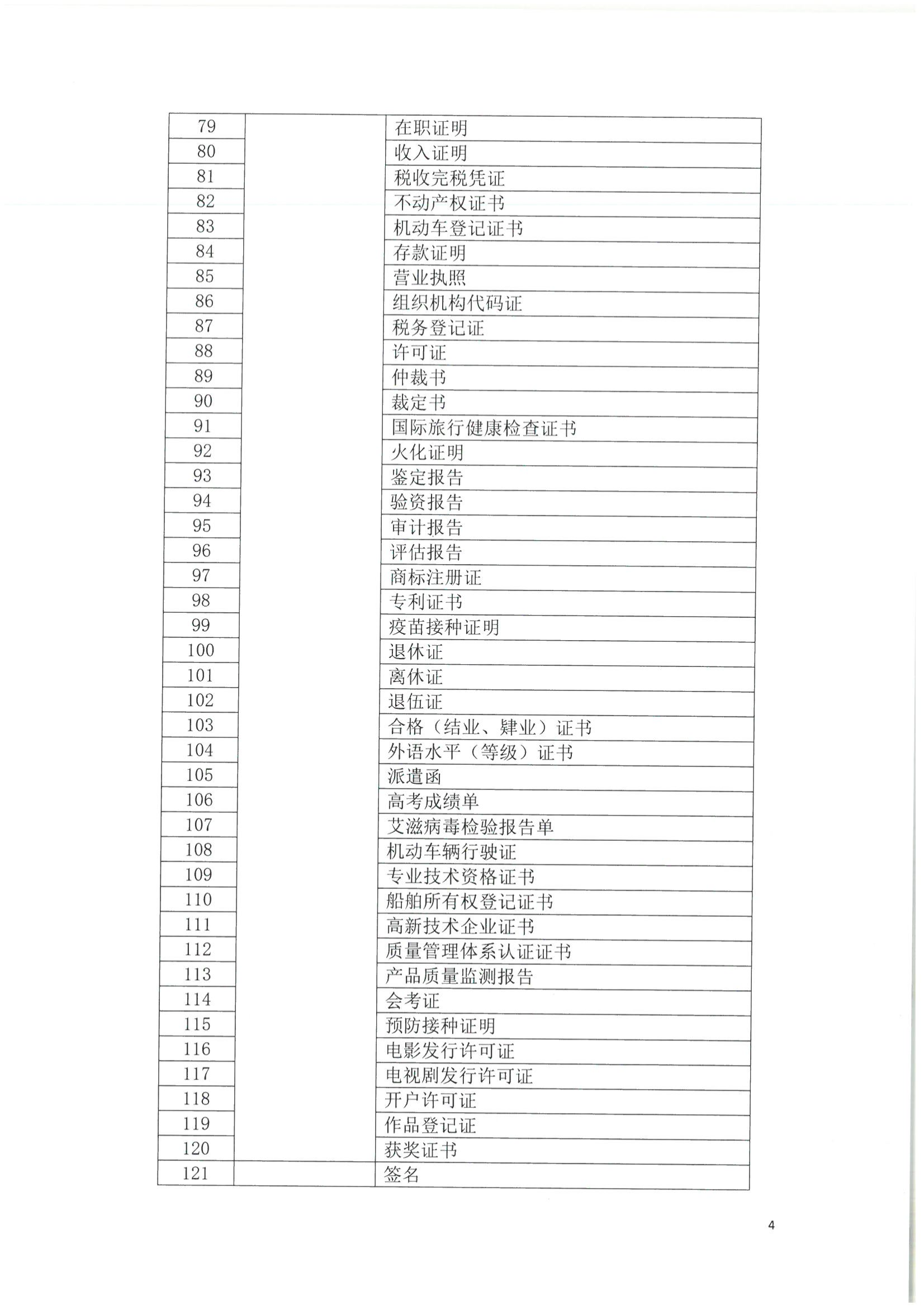 2关于印发《北京市“最多跑一次”公证事项（事务）》的通知_03