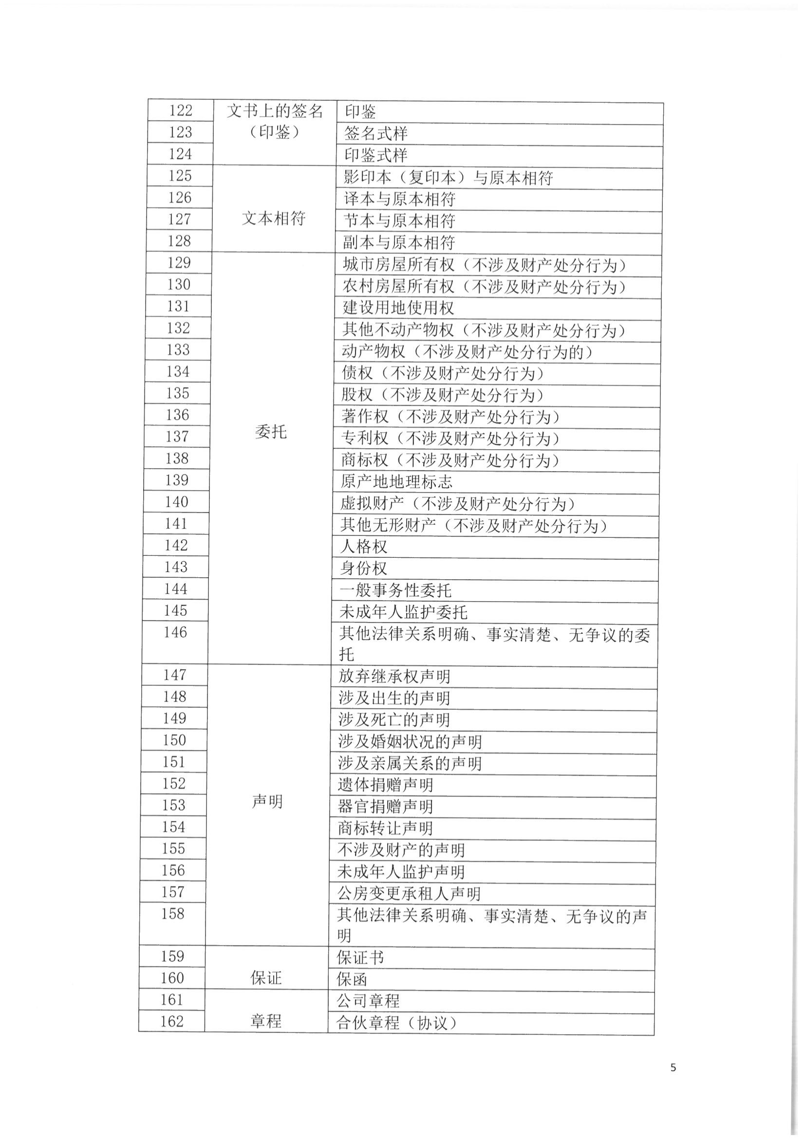 2关于印发《北京市“最多跑一次”公证事项（事务）》的通知_04