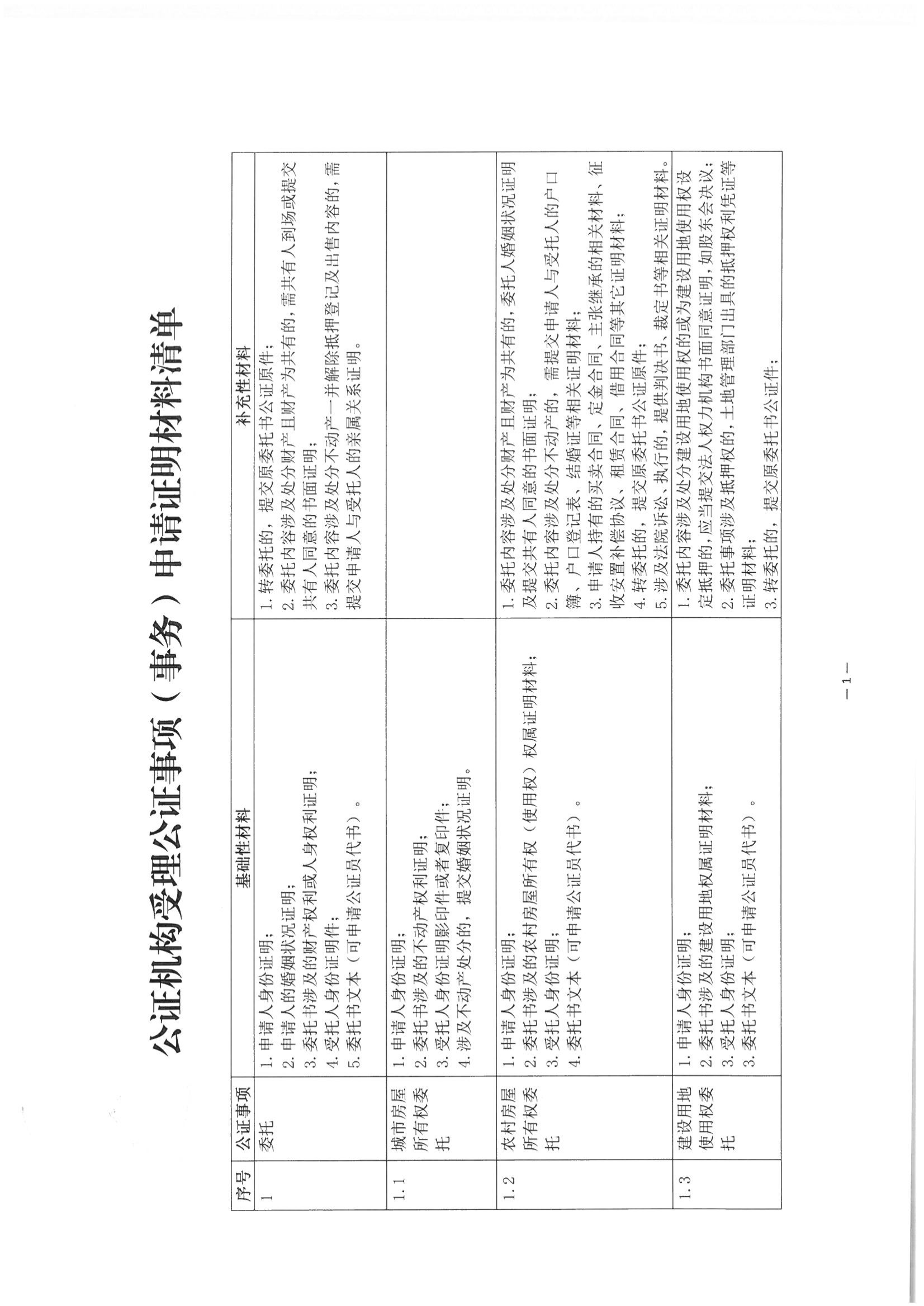 3北京市公证协会关于印发《公证机构受理公证事项（事务）申请证明材料清单》的通知_02