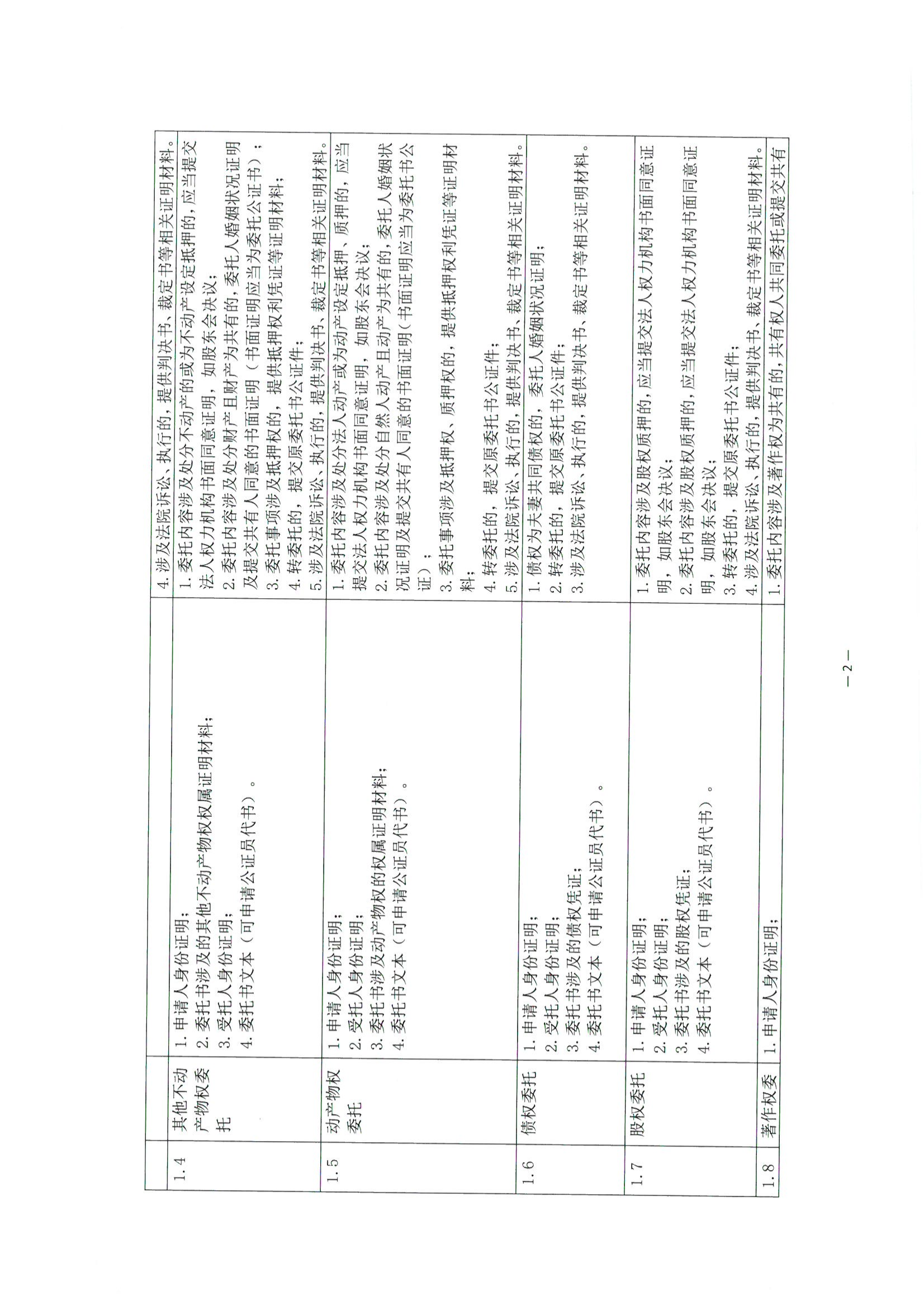 3北京市公证协会关于印发《公证机构受理公证事项（事务）申请证明材料清单》的通知_03