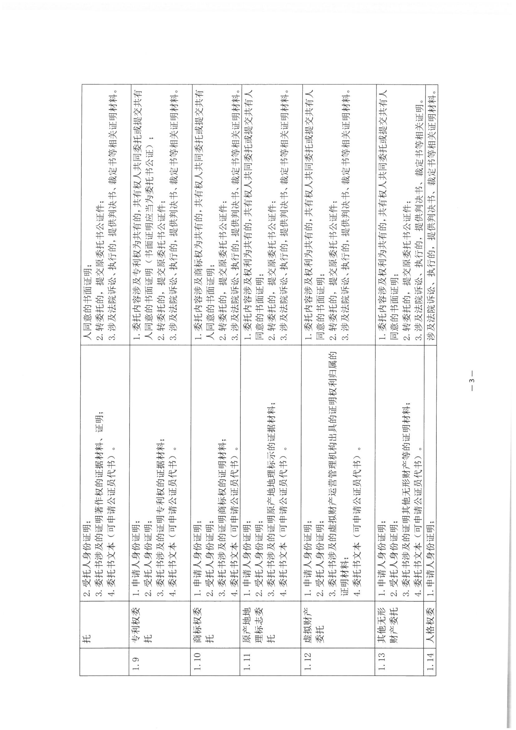 3北京市公证协会关于印发《公证机构受理公证事项（事务）申请证明材料清单》的通知_04