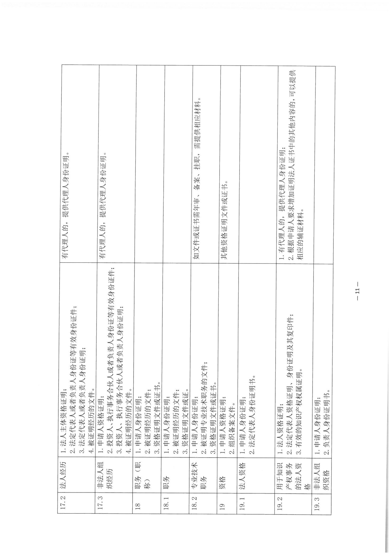 3北京市公证协会关于印发《公证机构受理公证事项（事务）申请证明材料清单》的通知_12