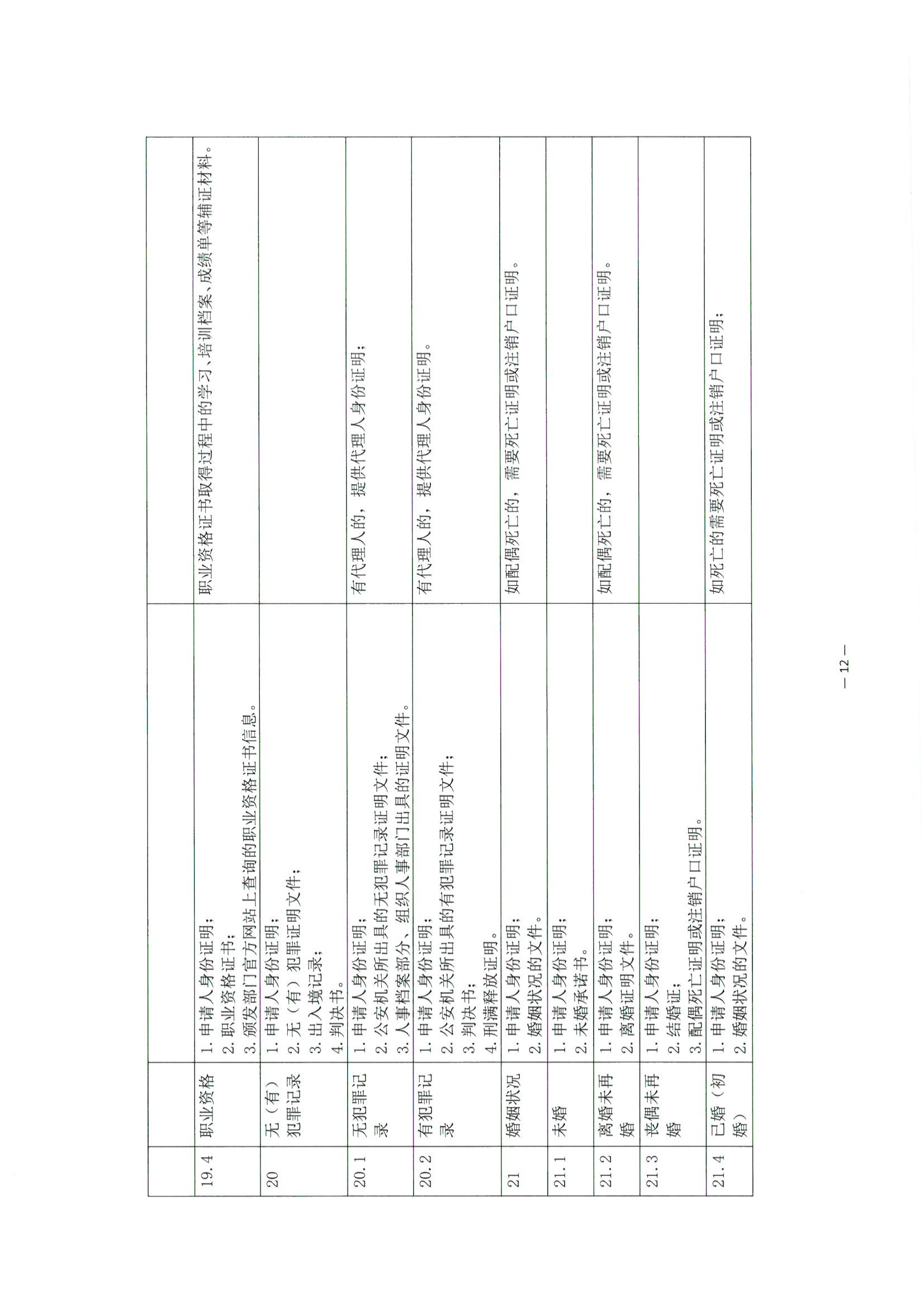 3北京市公证协会关于印发《公证机构受理公证事项（事务）申请证明材料清单》的通知_13