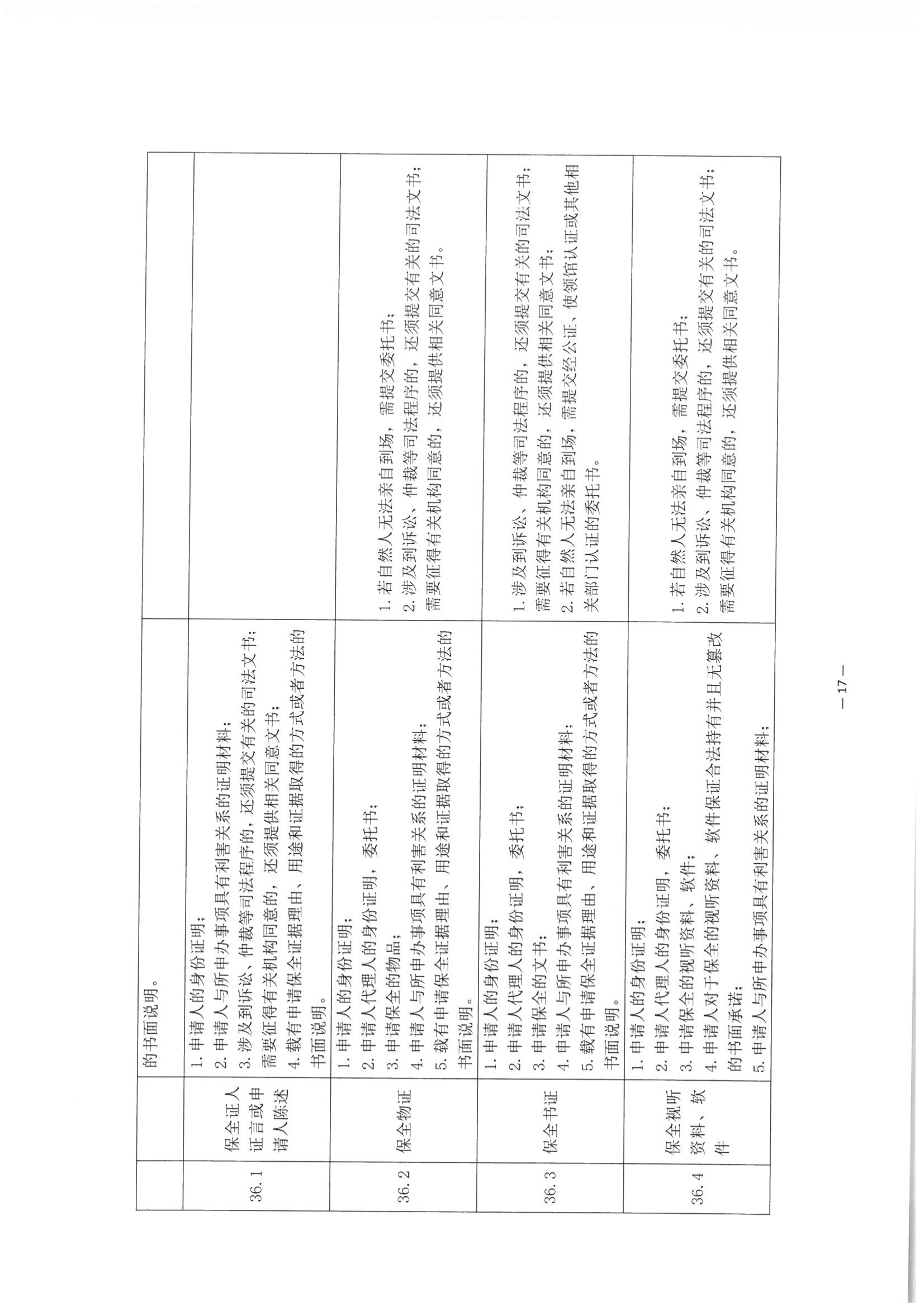 3北京市公证协会关于印发《公证机构受理公证事项（事务）申请证明材料清单》的通知_18