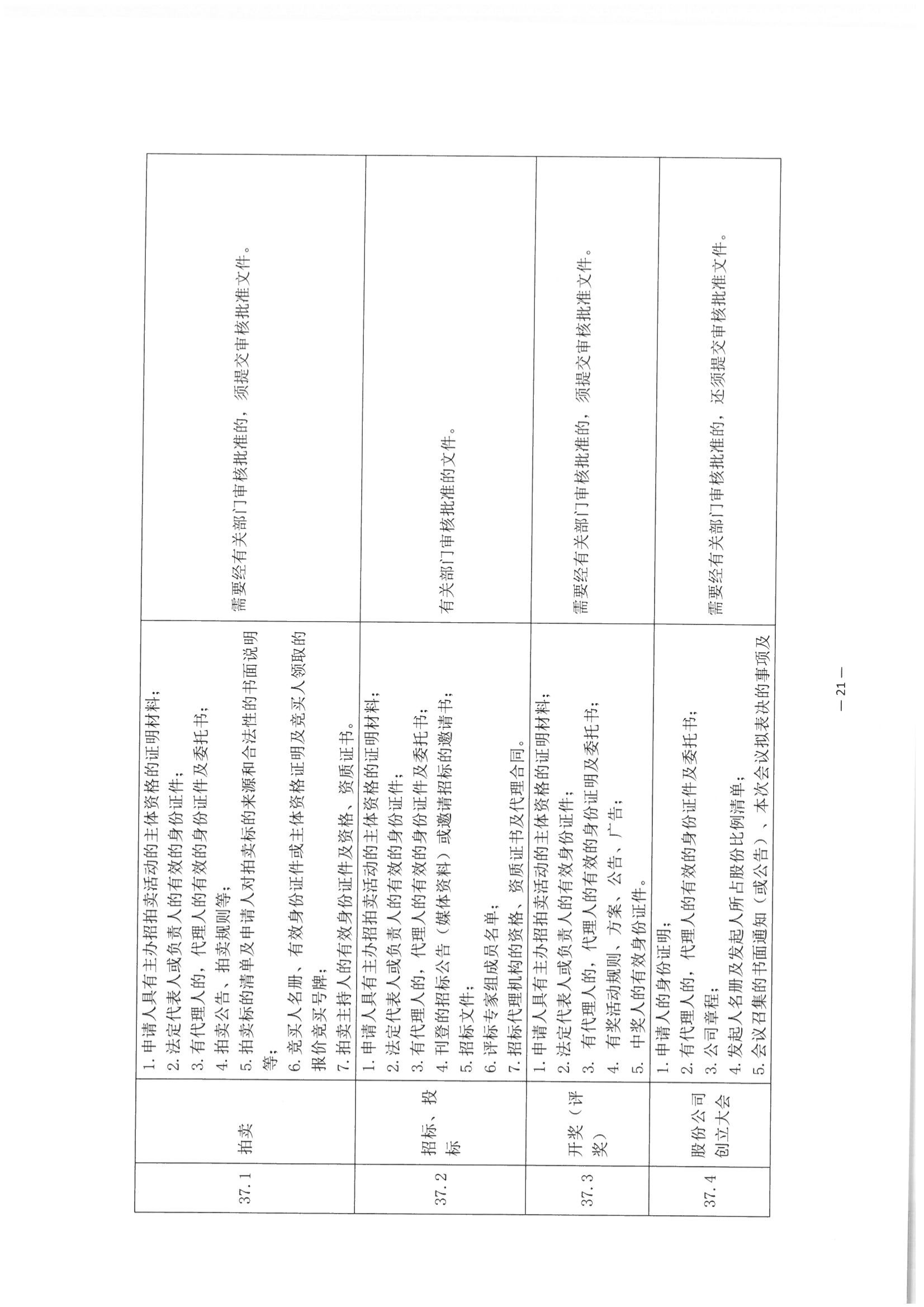 3北京市公证协会关于印发《公证机构受理公证事项（事务）申请证明材料清单》的通知_22