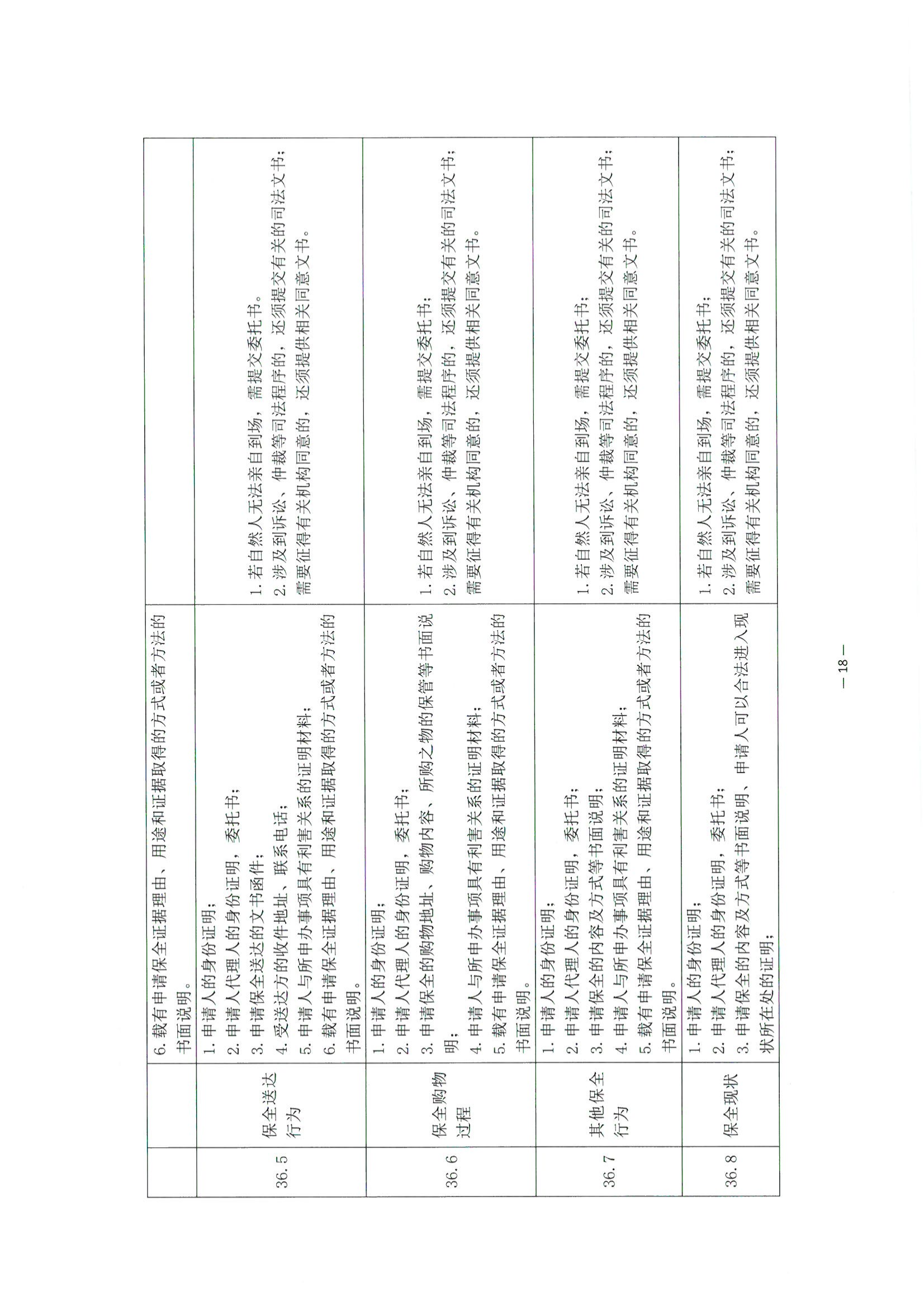 3北京市公证协会关于印发《公证机构受理公证事项（事务）申请证明材料清单》的通知_19