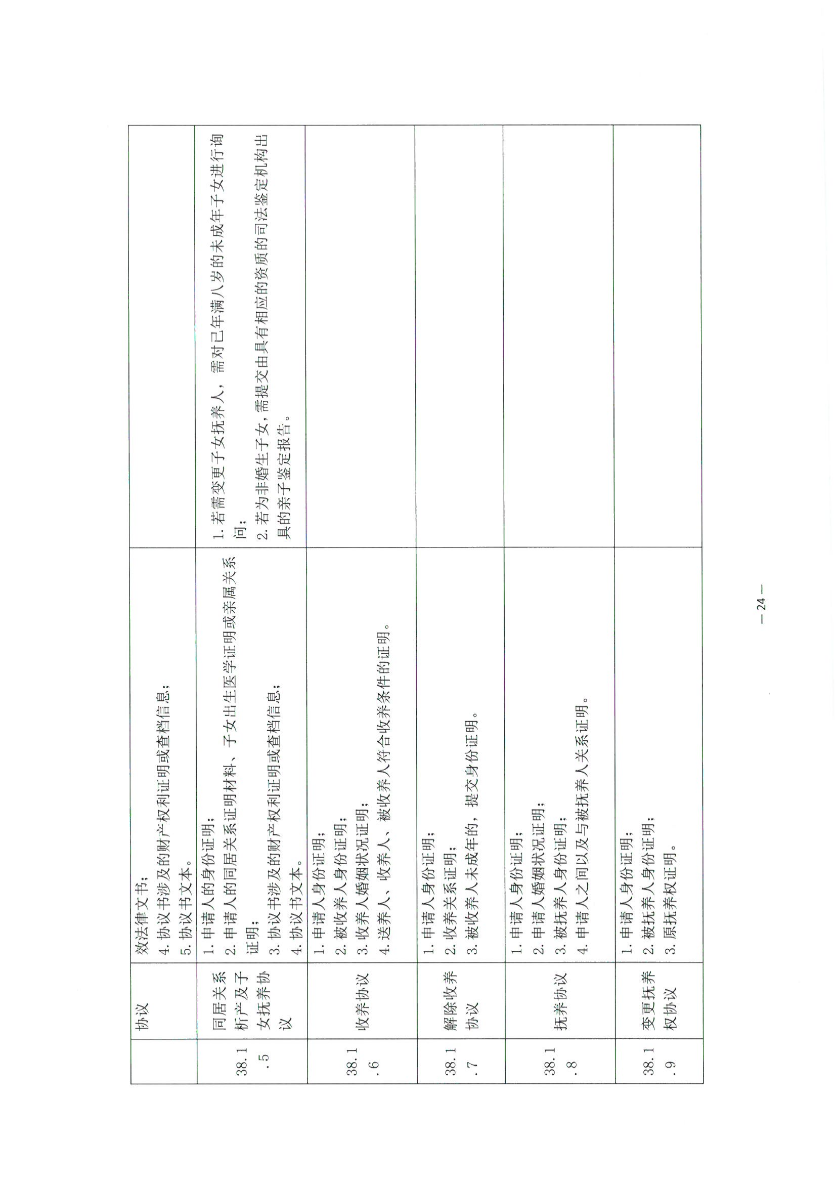 3北京市公证协会关于印发《公证机构受理公证事项（事务）申请证明材料清单》的通知_25