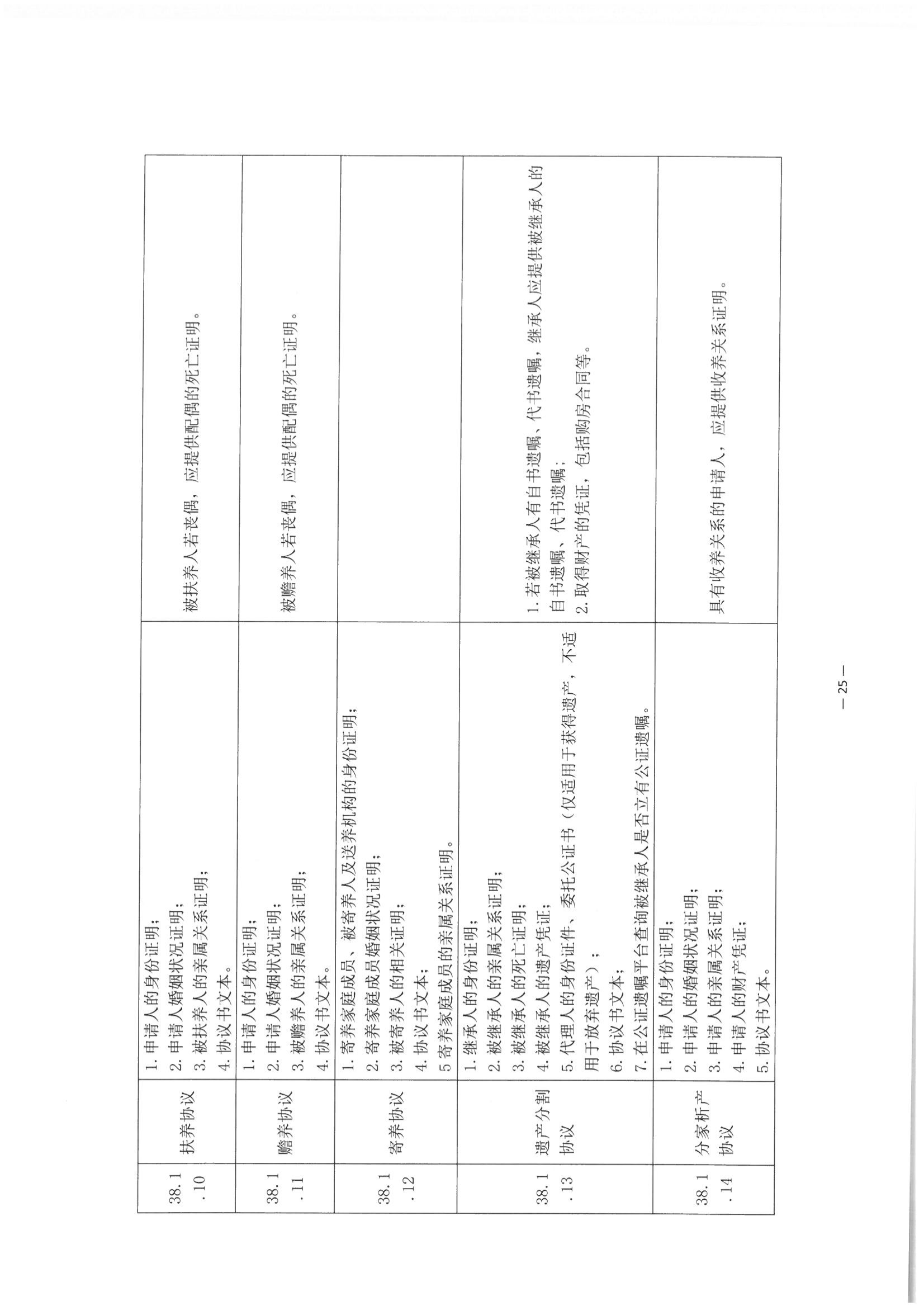 3北京市公证协会关于印发《公证机构受理公证事项（事务）申请证明材料清单》的通知_26